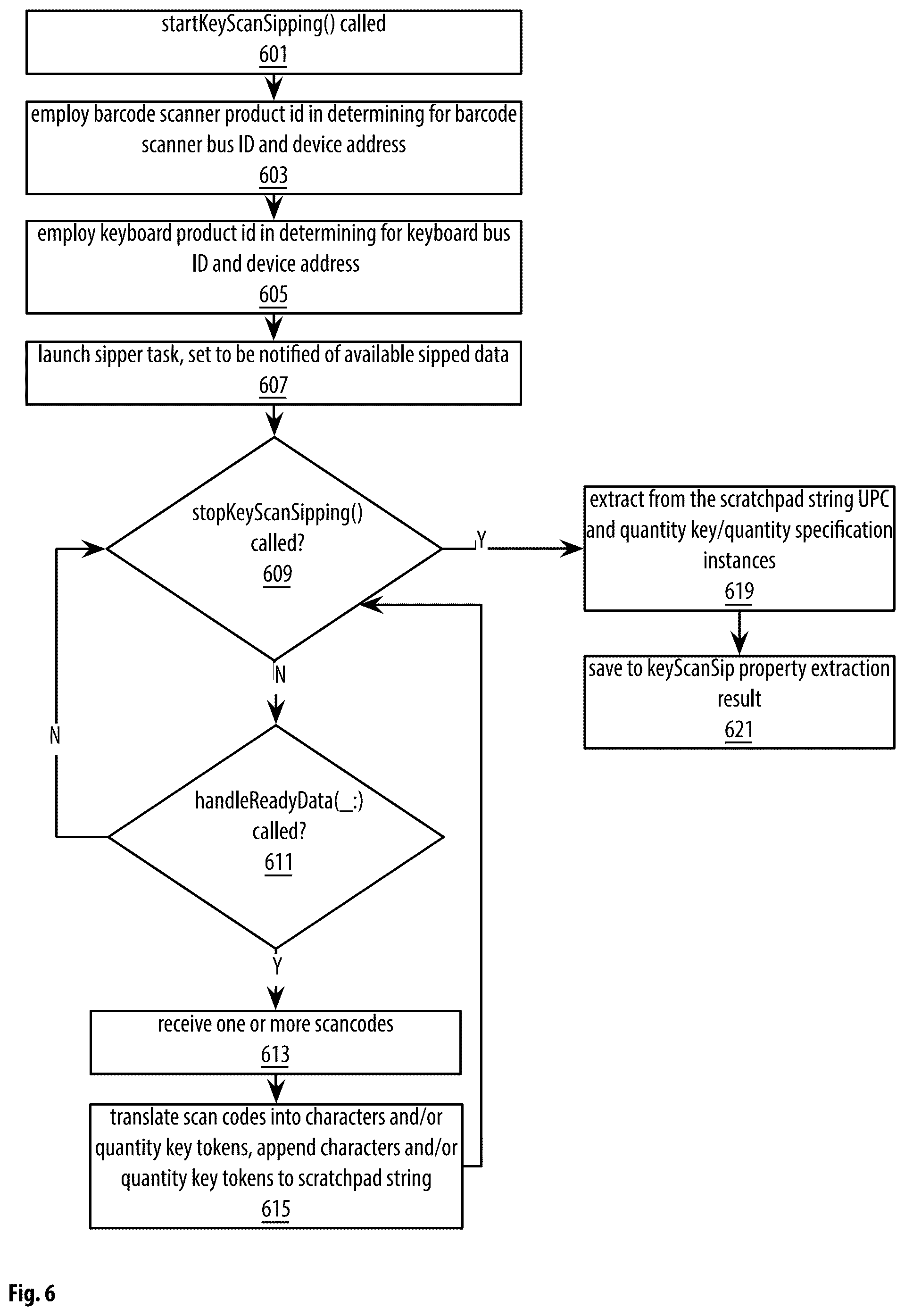 Patent US12321945 Figure 19 – Point of sale apparatuses, methods and systems