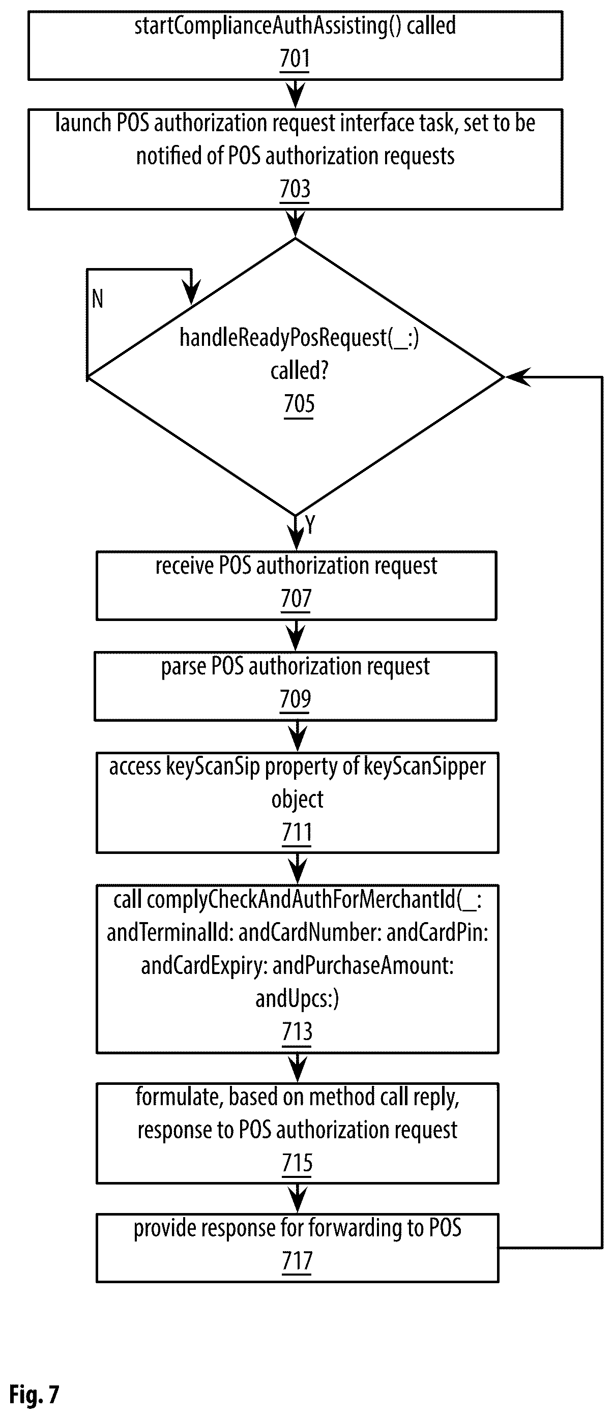 Patent US12321945 Figure 20 – Point of sale apparatuses, methods and systems