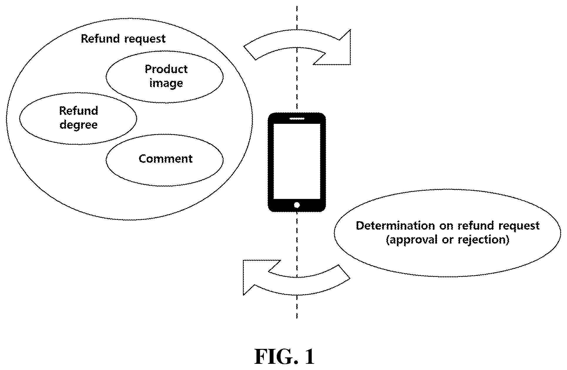 Patent US12321946 — Refund service providing method and apparatus based on refund degree information — Figure 1