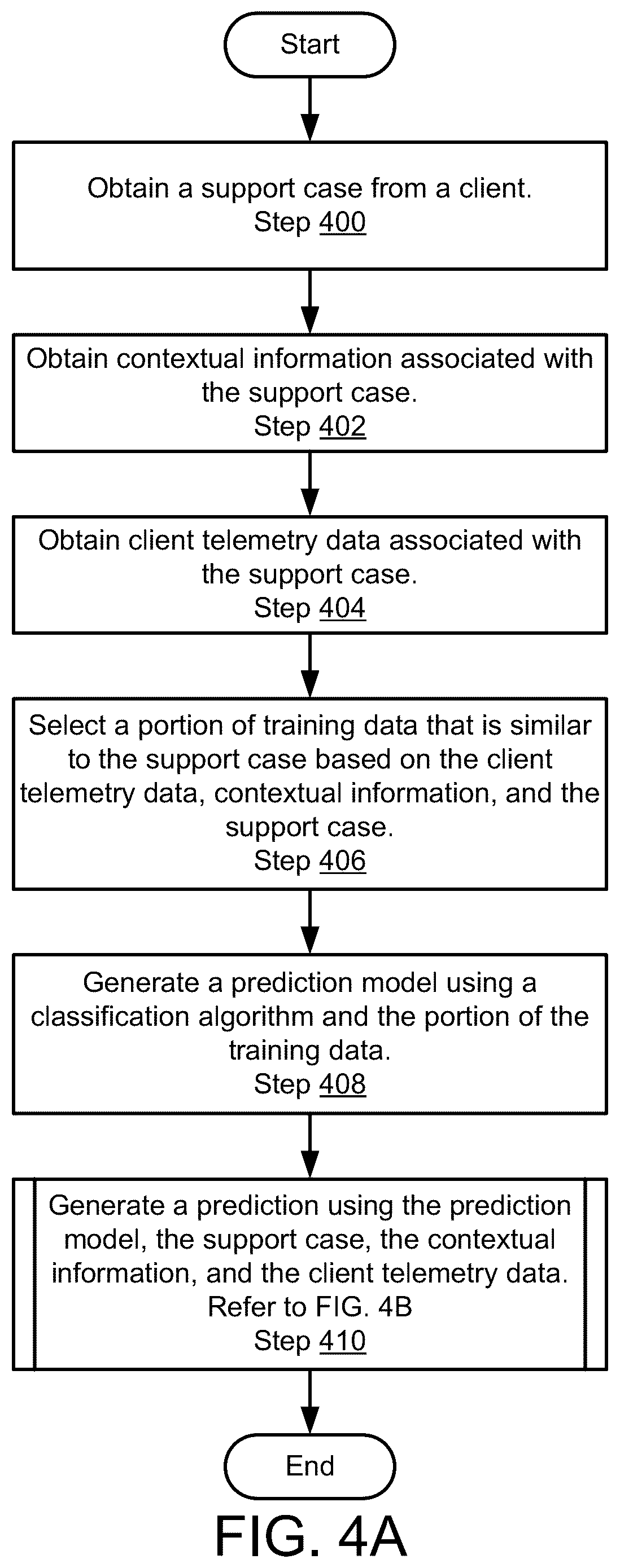 Patent US12321947 Figure 5 – Method and system for predicting next steps for customer support cases