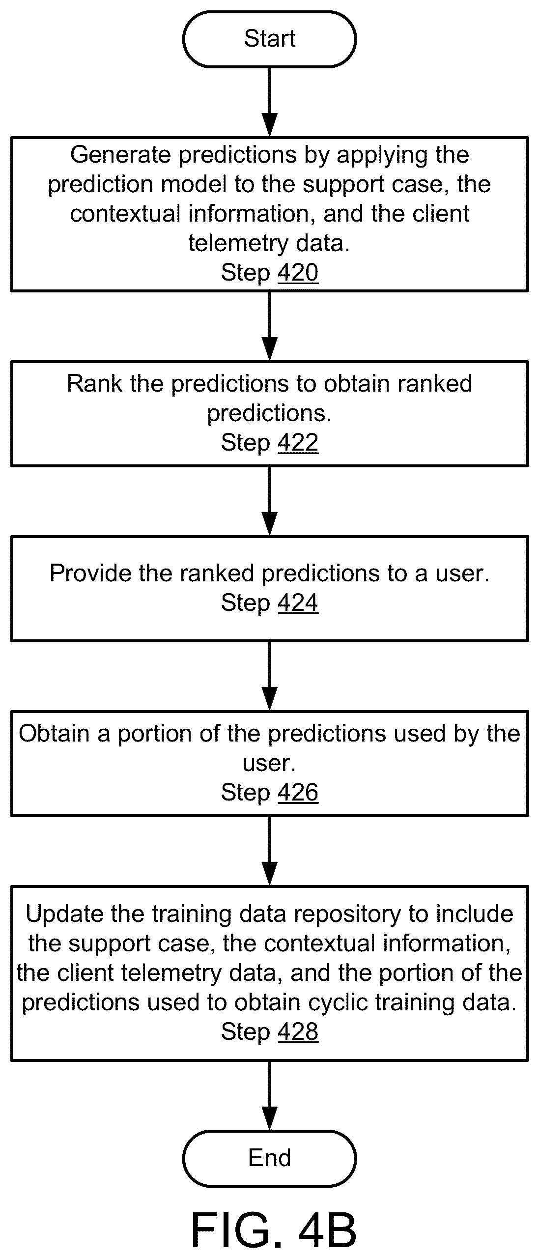 Patent US12321947 Figure 6 – Method and system for predicting next steps for customer support cases