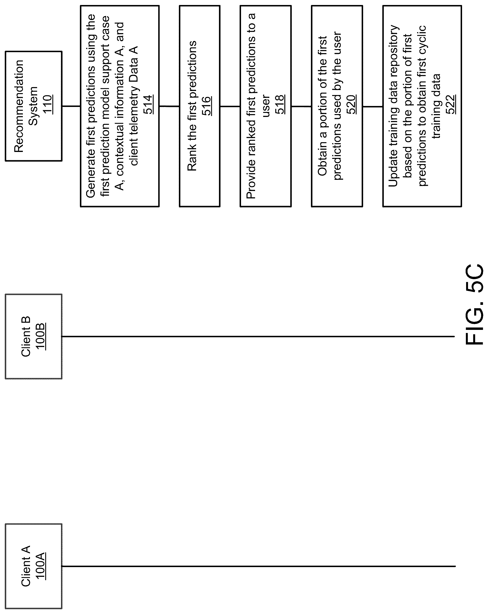Patent US12321947 Figure 9 – Method and system for predicting next steps for customer support cases