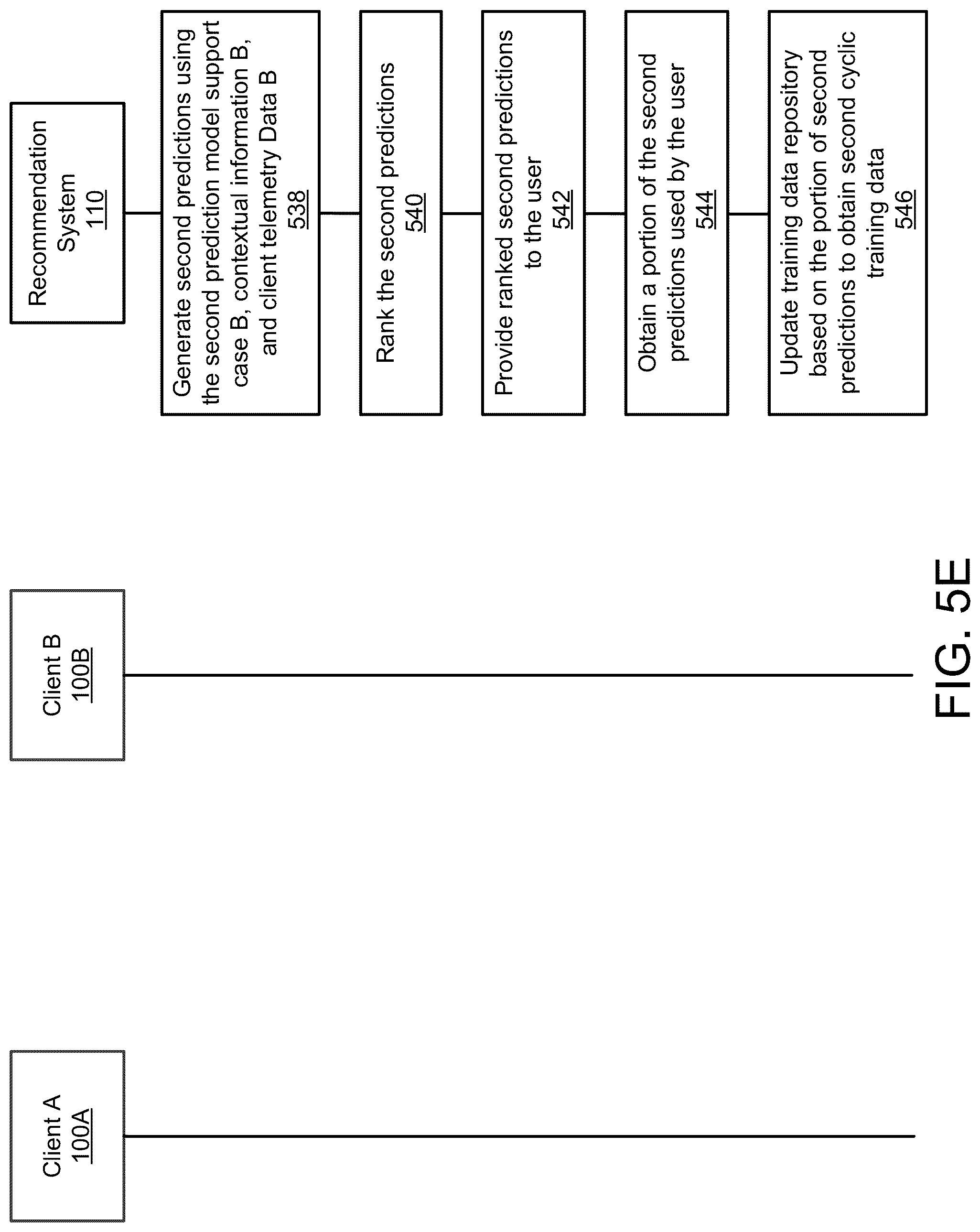 Patent US12321947 Figure 11 – Method and system for predicting next steps for customer support cases