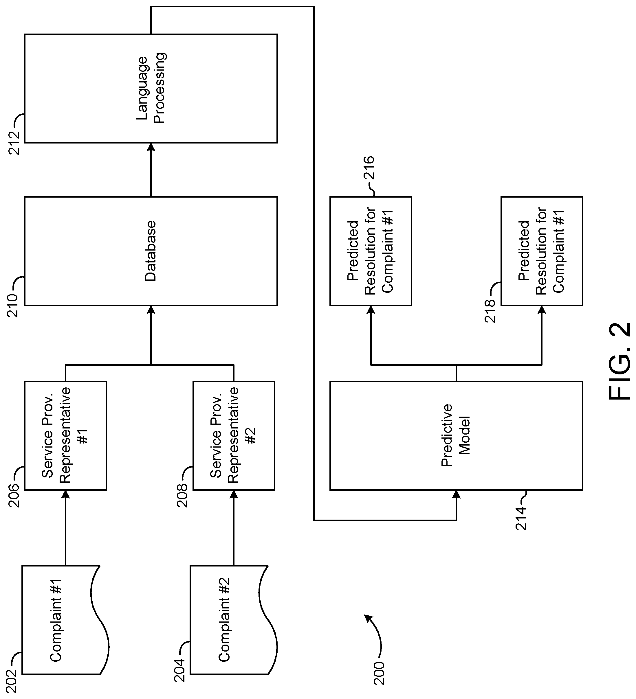 Patent US12321948 Figure 2 – Machine-learning predictive models for classifying responses to and outcomes of end-user communications