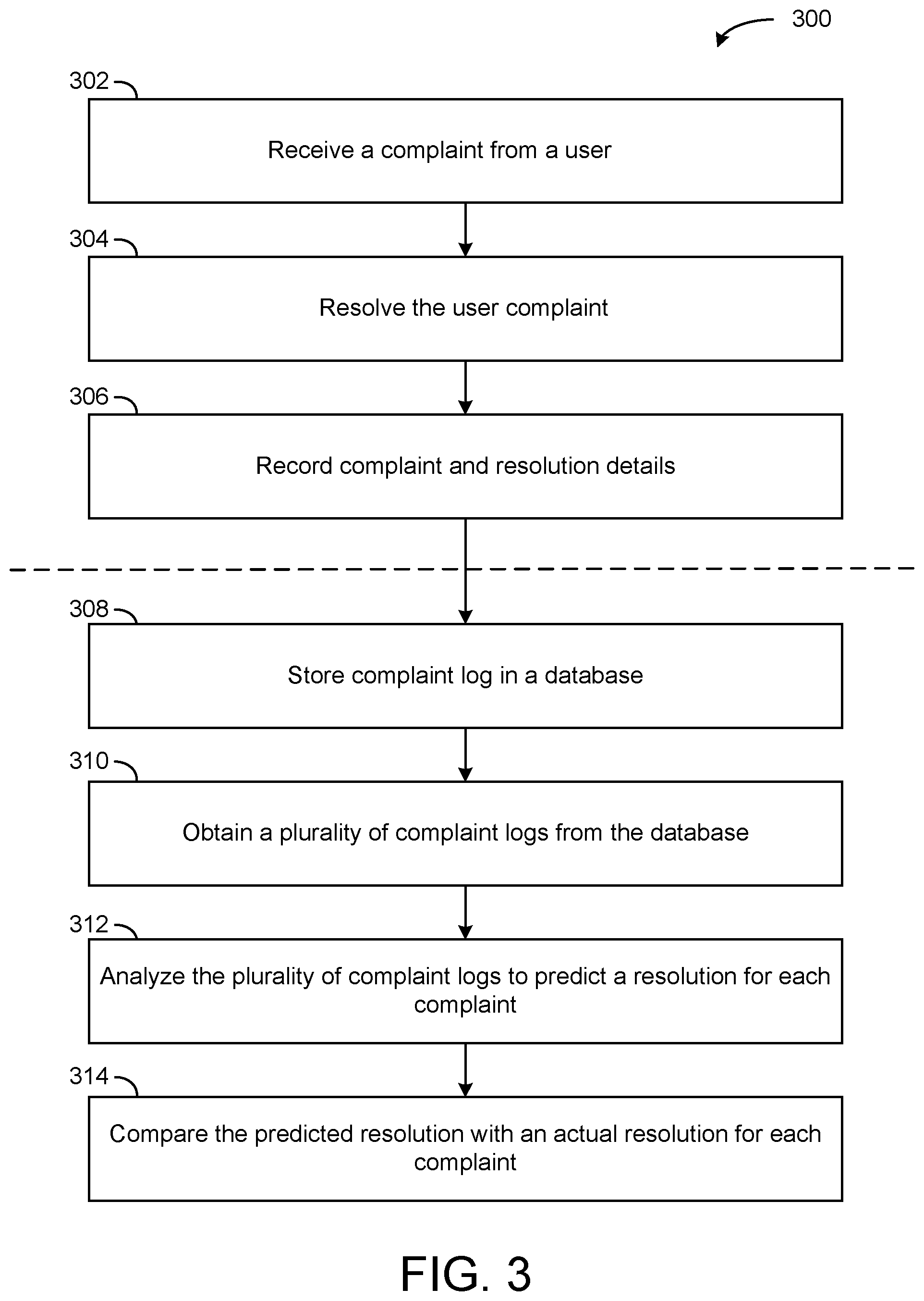 Patent US12321948 Figure 3 – Machine-learning predictive models for classifying responses to and outcomes of end-user communications