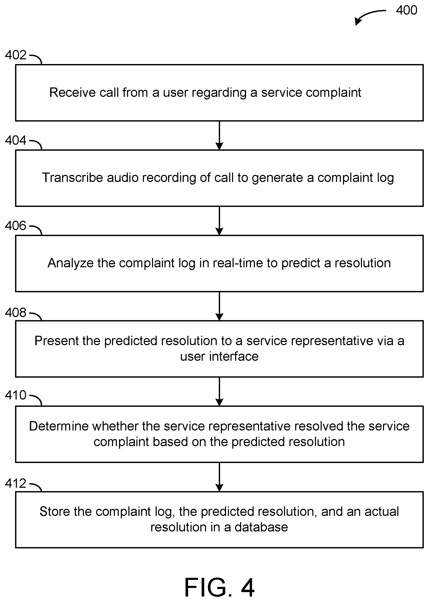 Patent US12321948 Figure 4 – Machine-learning predictive models for classifying responses to and outcomes of end-user communications