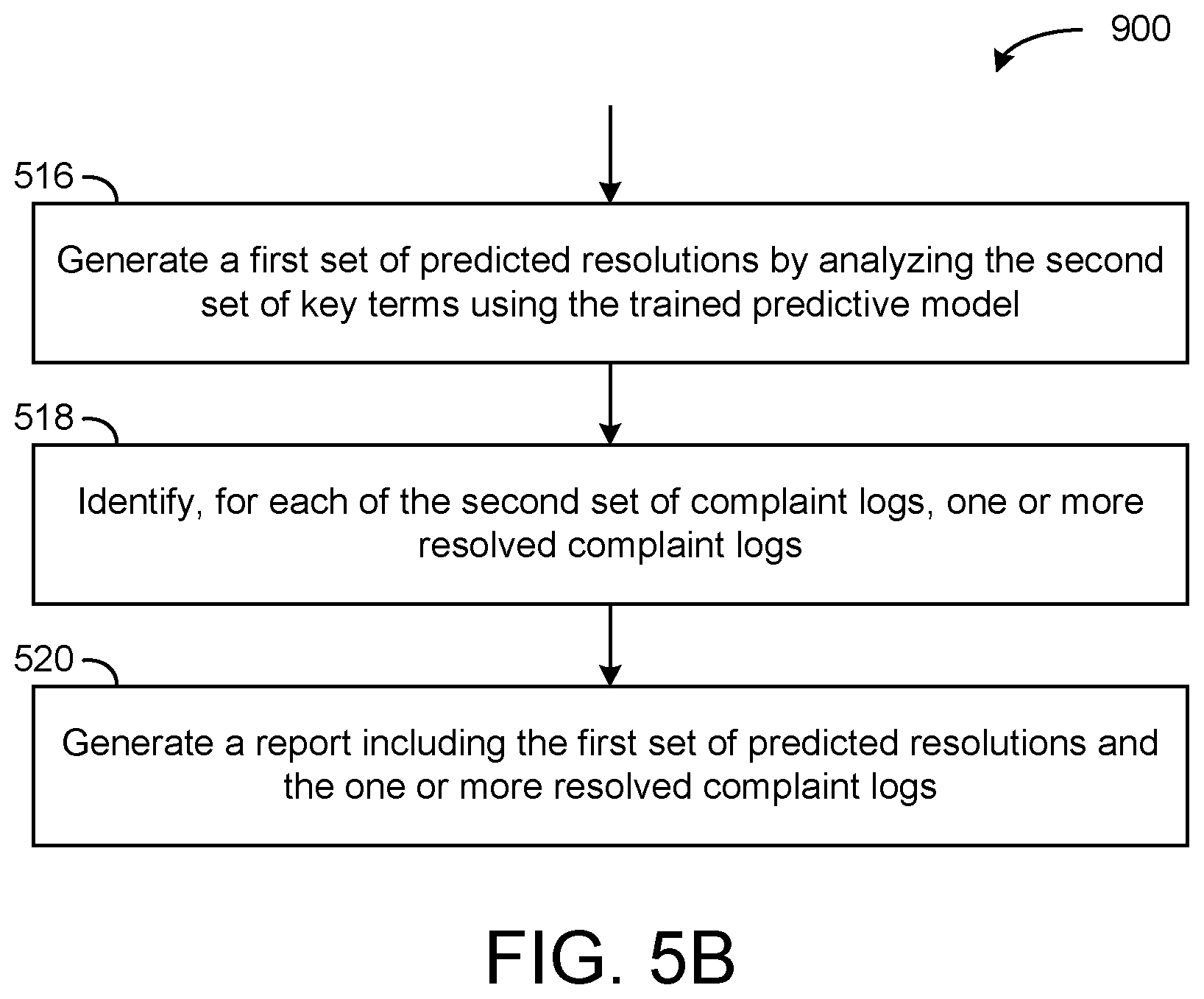 Patent US12321948 Figure 6 – Machine-learning predictive models for classifying responses to and outcomes of end-user communications