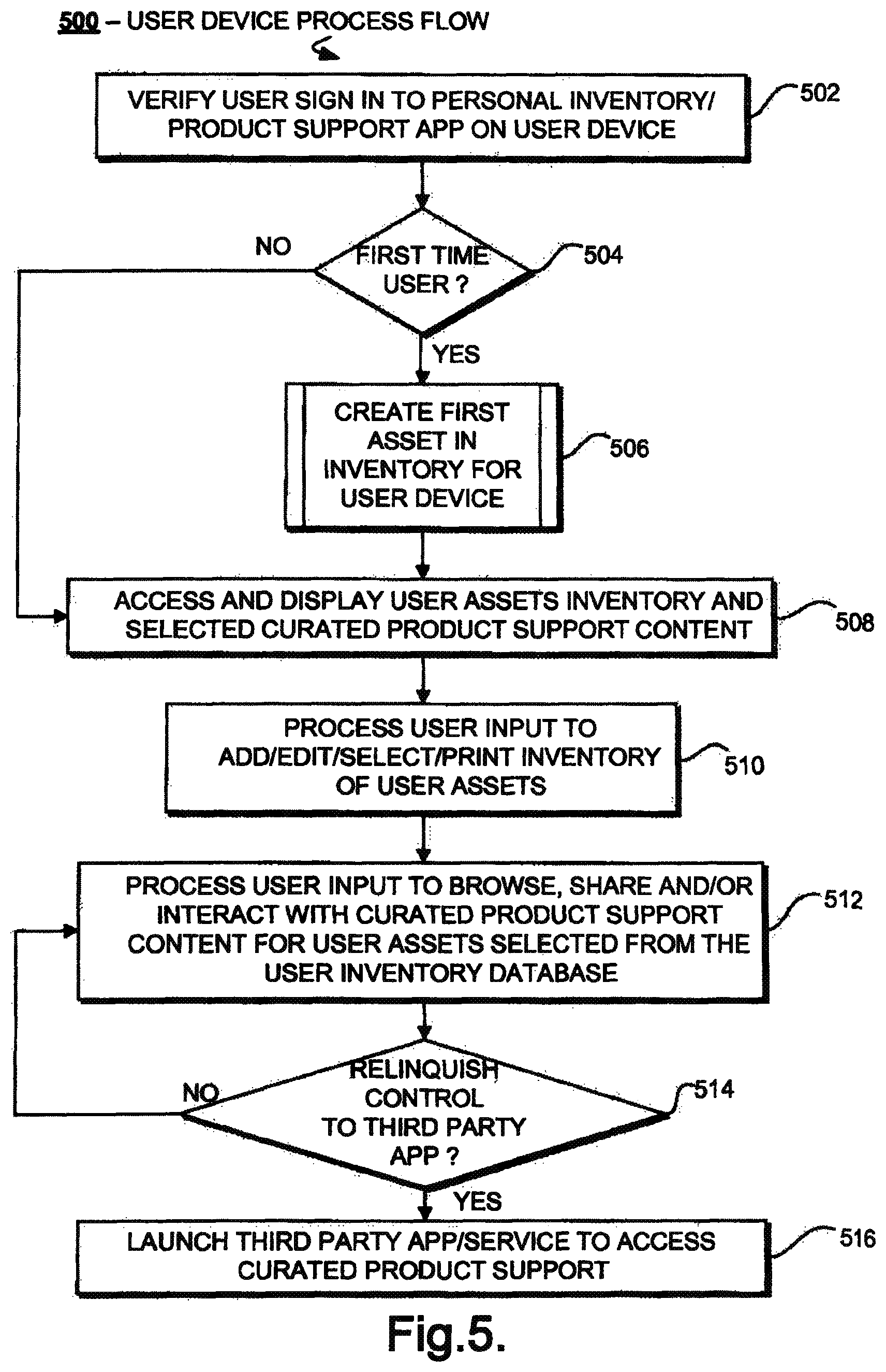 Patent US12321949 Figure 5 – Light-based data entry for personal inventory and product support system