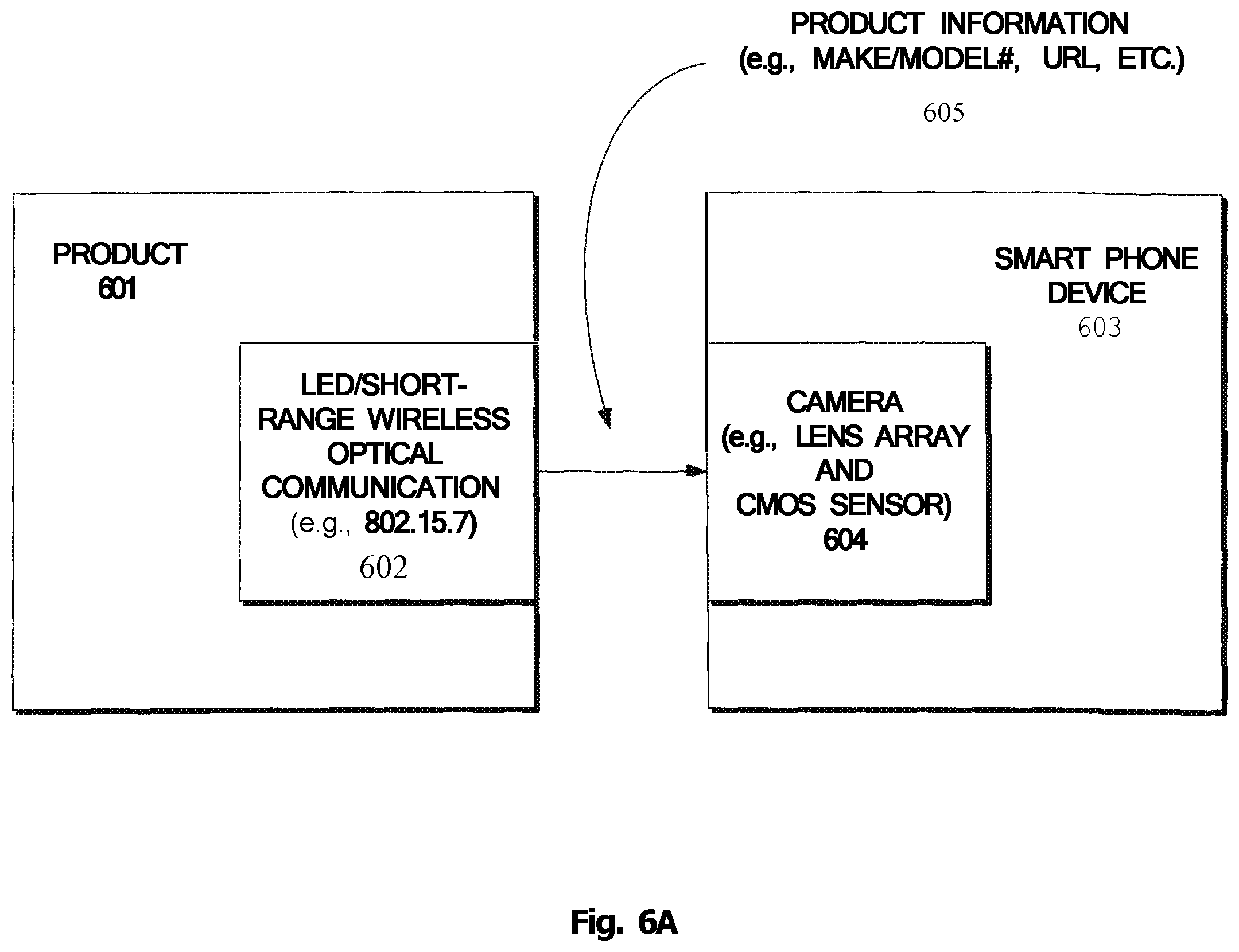 Patent US12321949 Figure 6 – Light-based data entry for personal inventory and product support system