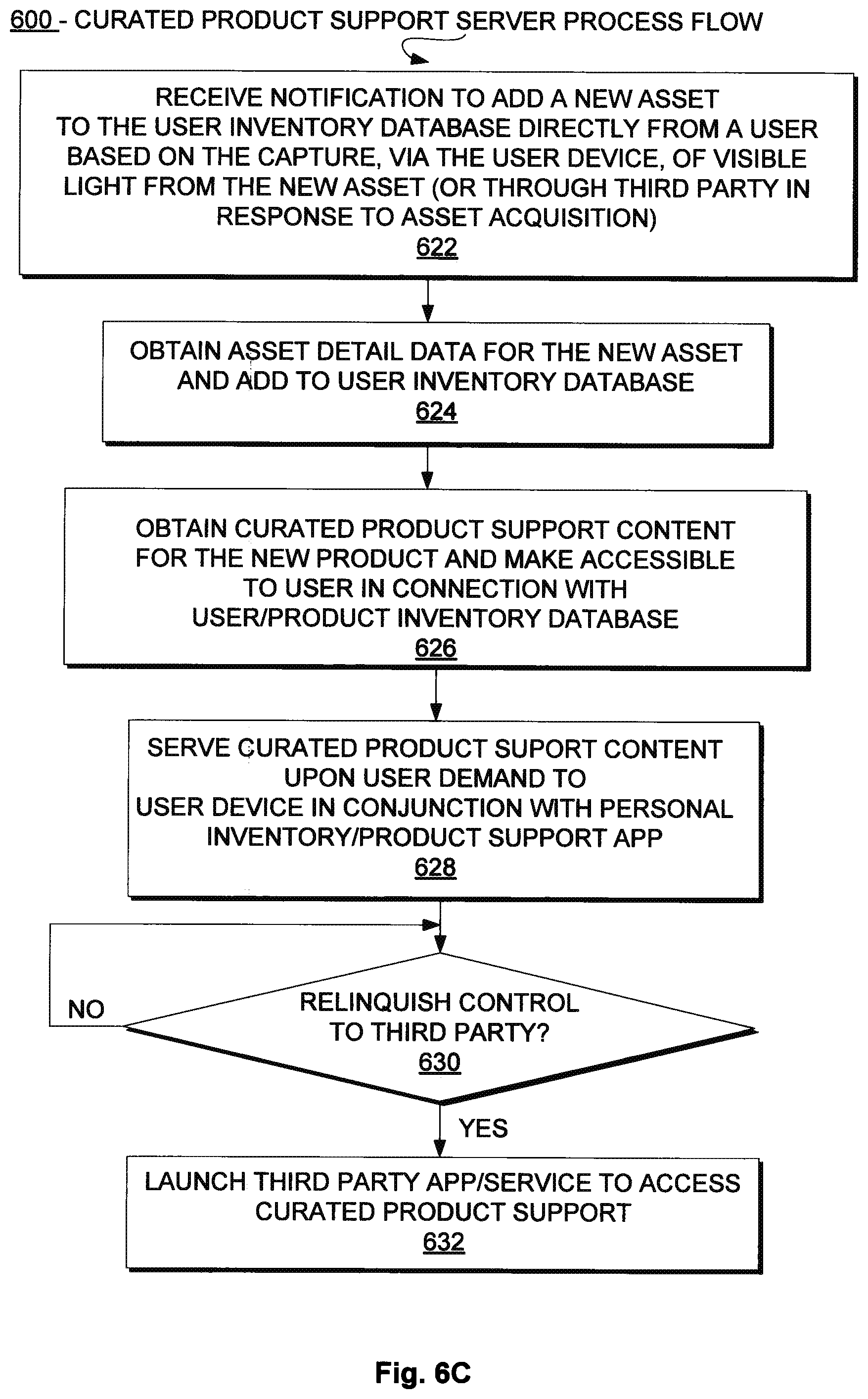 Patent US12321949 Figure 8 – Light-based data entry for personal inventory and product support system