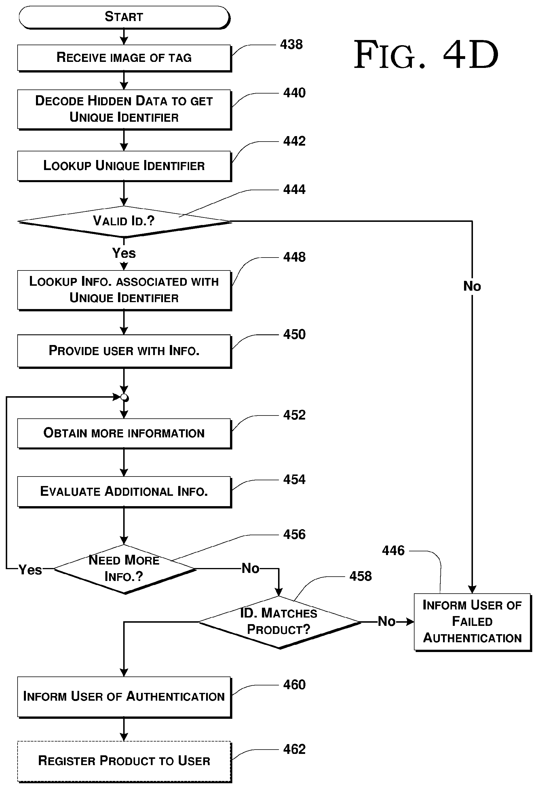Patent US12321950 Figure 5 – Product authentication systems, methods, and devices