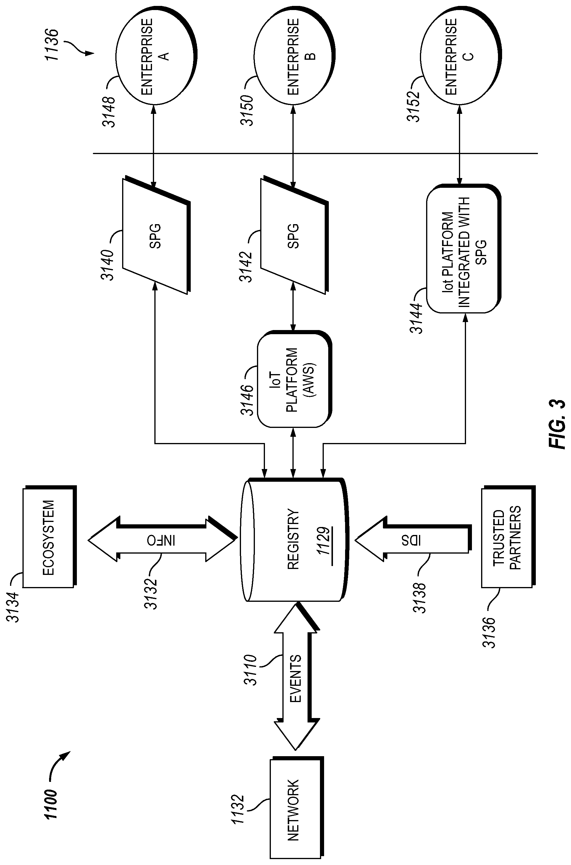 Patent US12321951 Figure 3 – Systems and methods for fraudulent activity detection