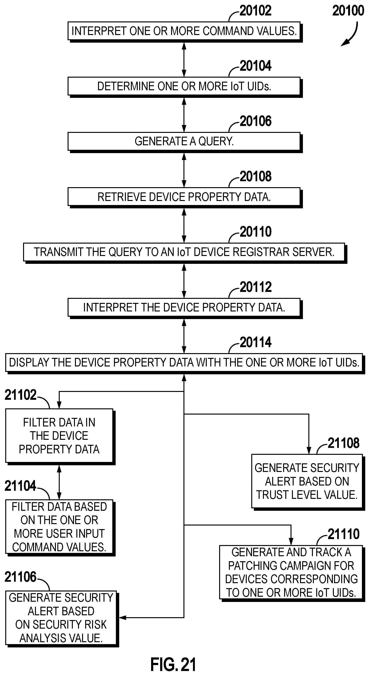 Patent US12321951 Figure 14 – Systems and methods for fraudulent activity detection