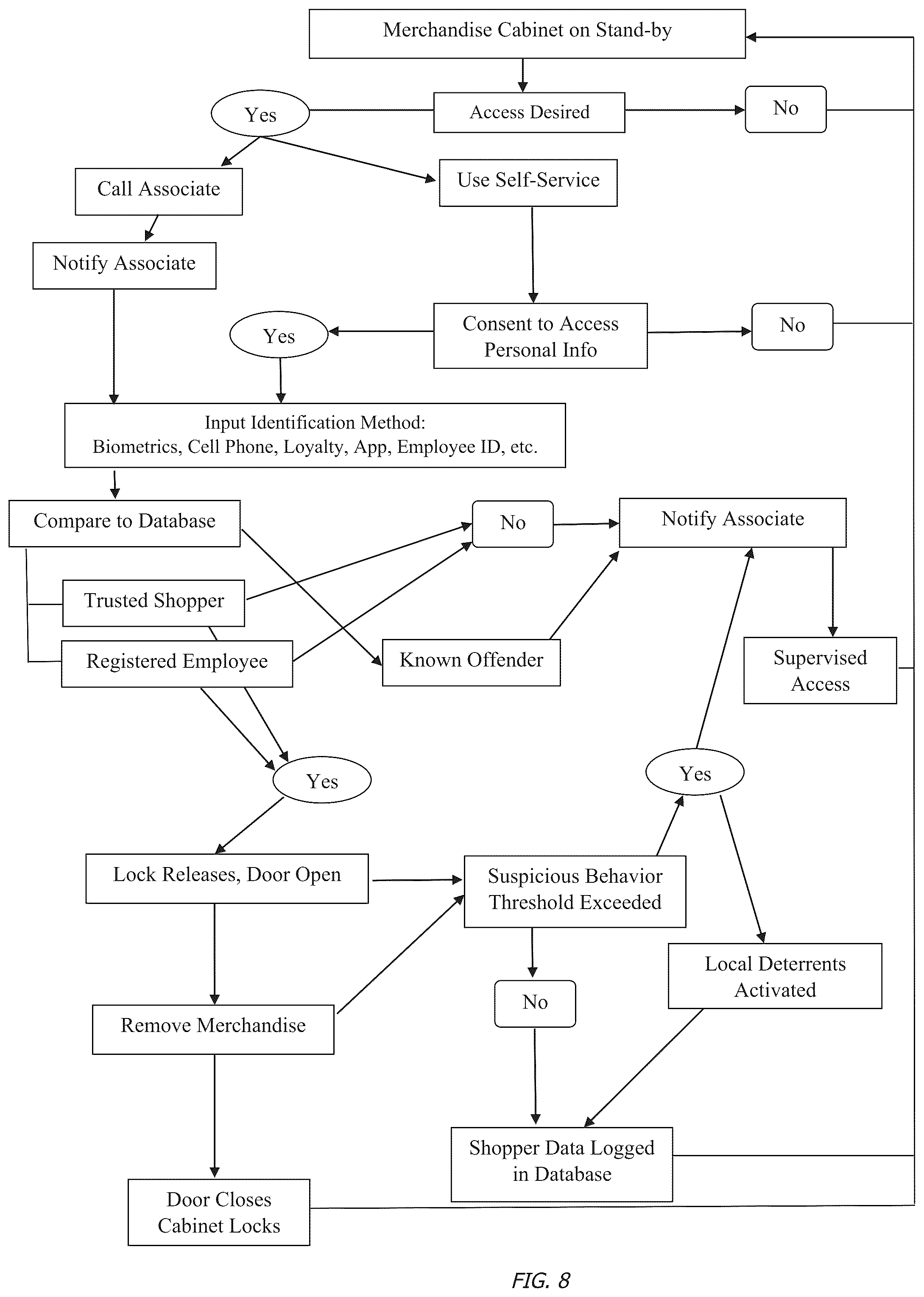 Patent US12321953 Figure 6 – System providing self-service access to locked merchandise