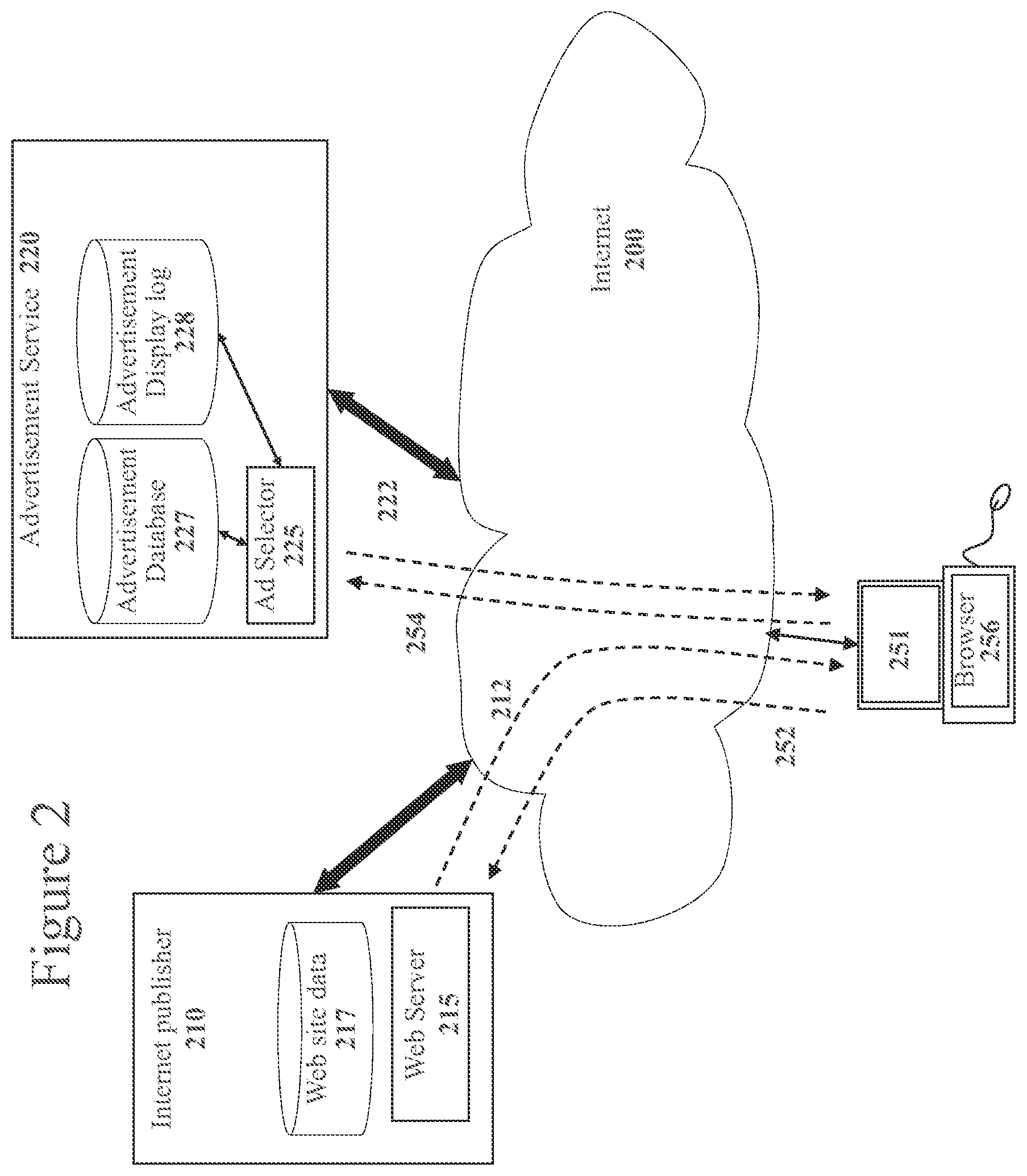 Patent US12321954 Figure 2 – Techniques for integrating external content from advertising services into client applications