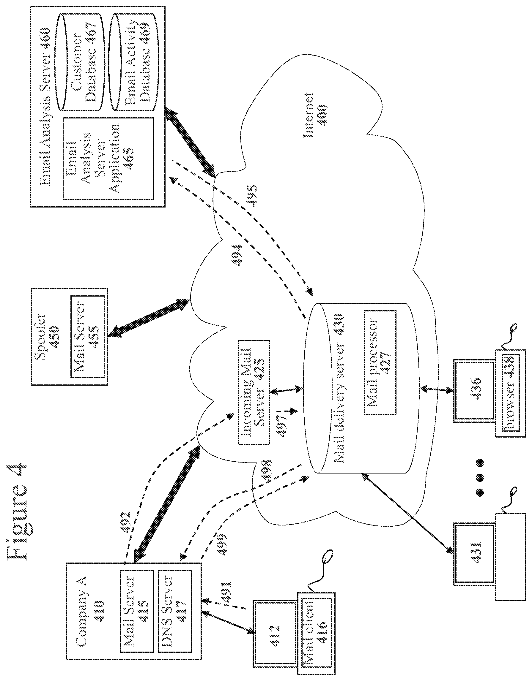 Patent US12321954 Figure 4 – Techniques for integrating external content from advertising services into client applications