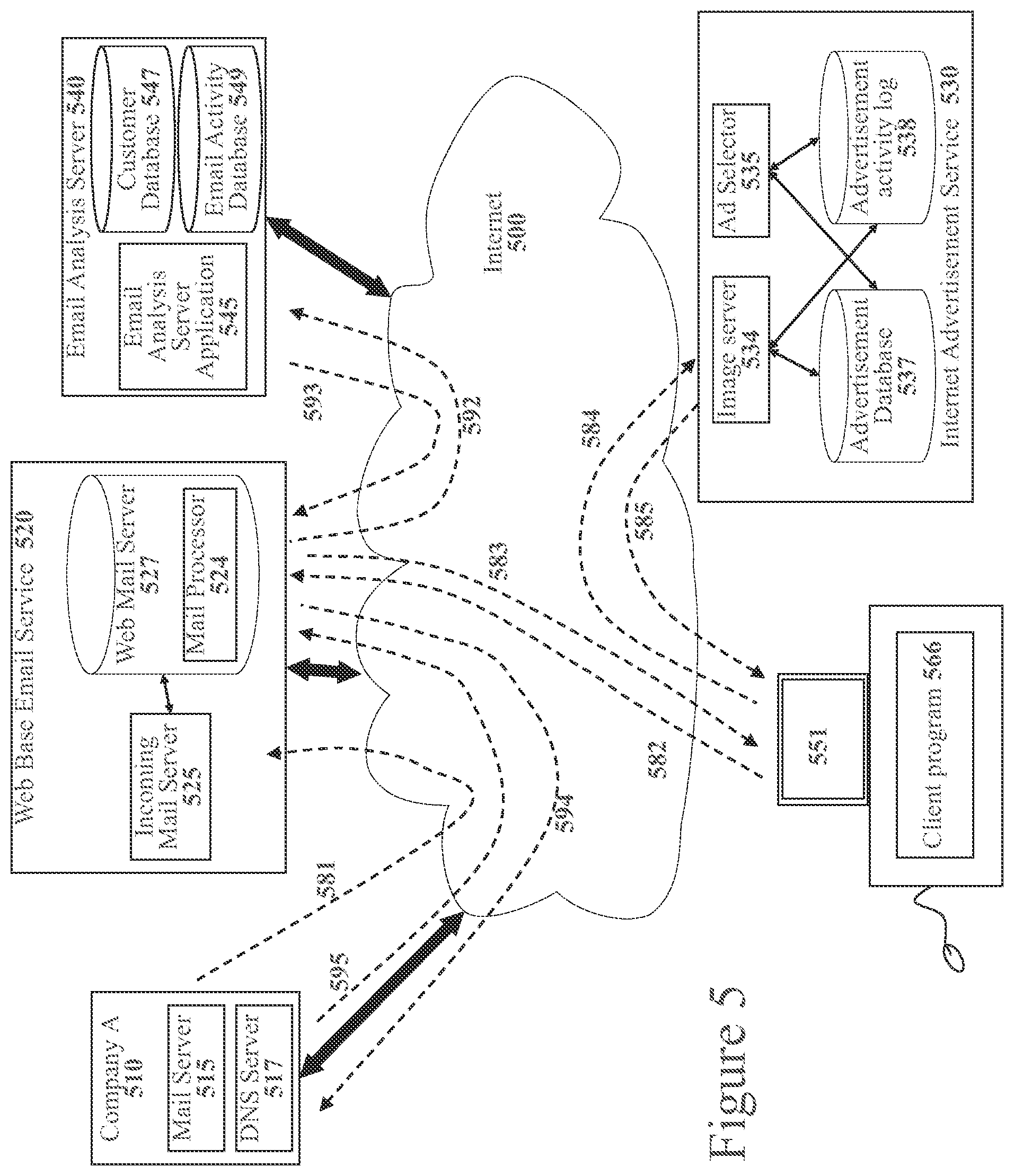 Patent US12321954 Figure 5 – Techniques for integrating external content from advertising services into client applications