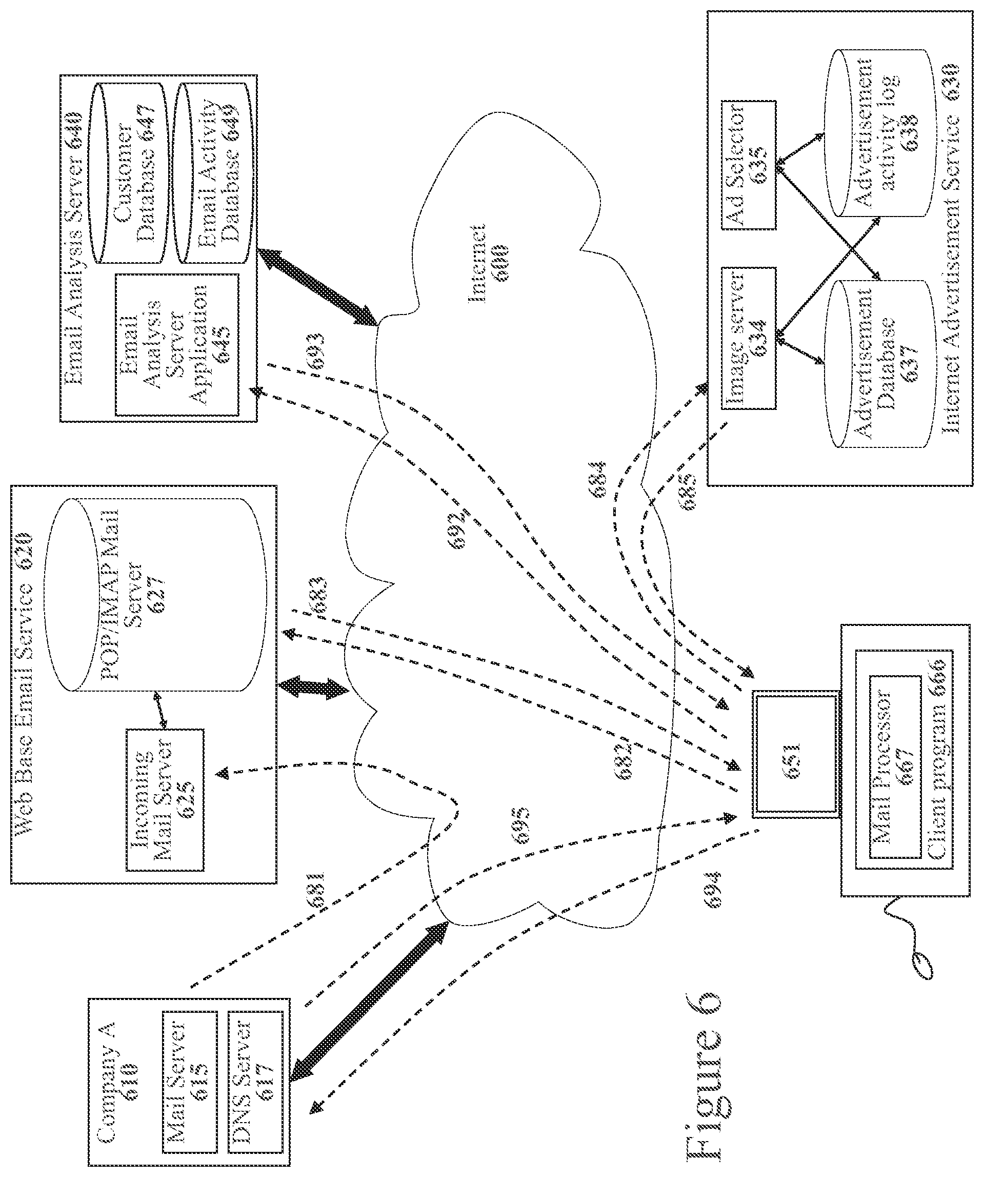 Patent US12321954 Figure 6 – Techniques for integrating external content from advertising services into client applications