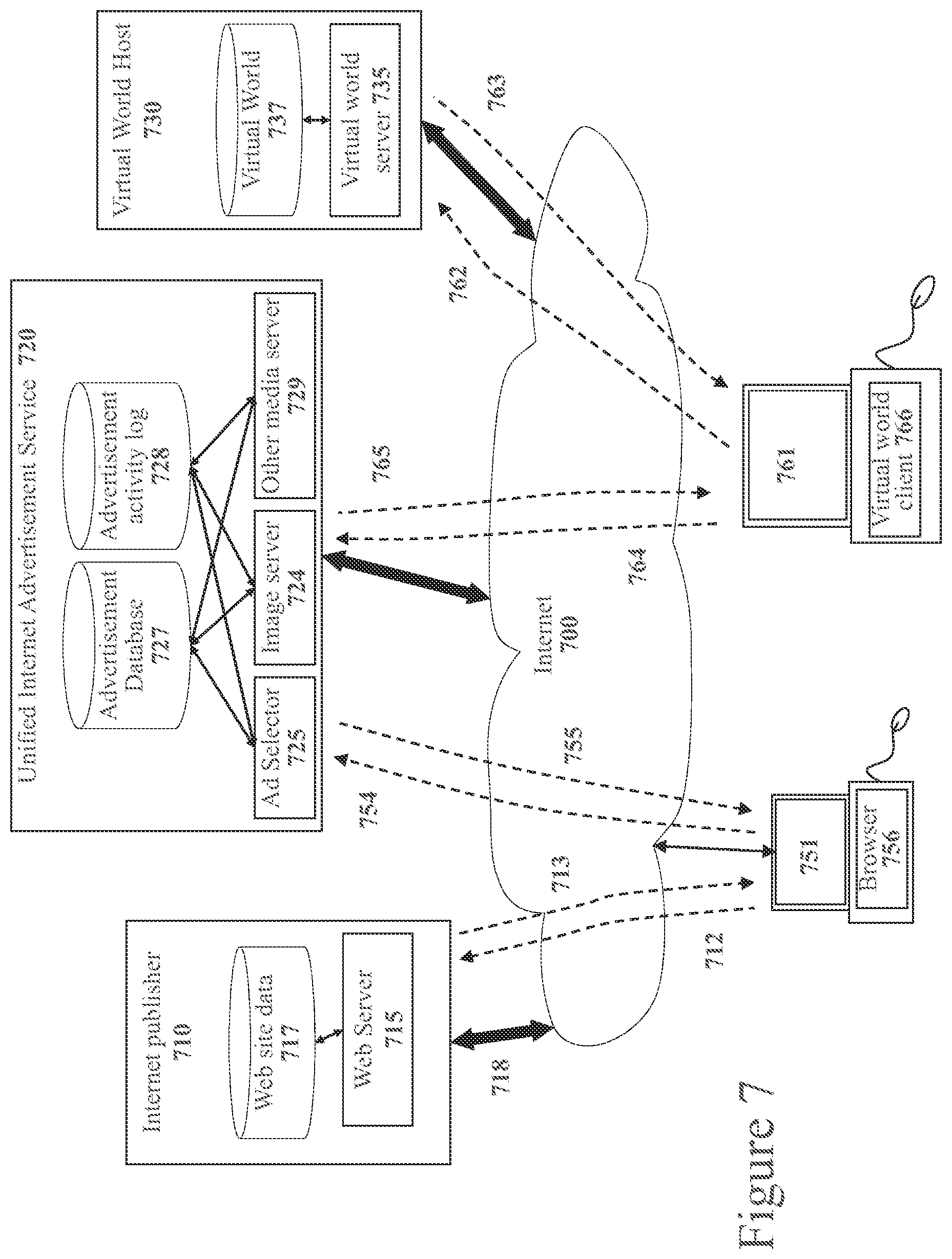 Patent US12321954 Figure 7 – Techniques for integrating external content from advertising services into client applications