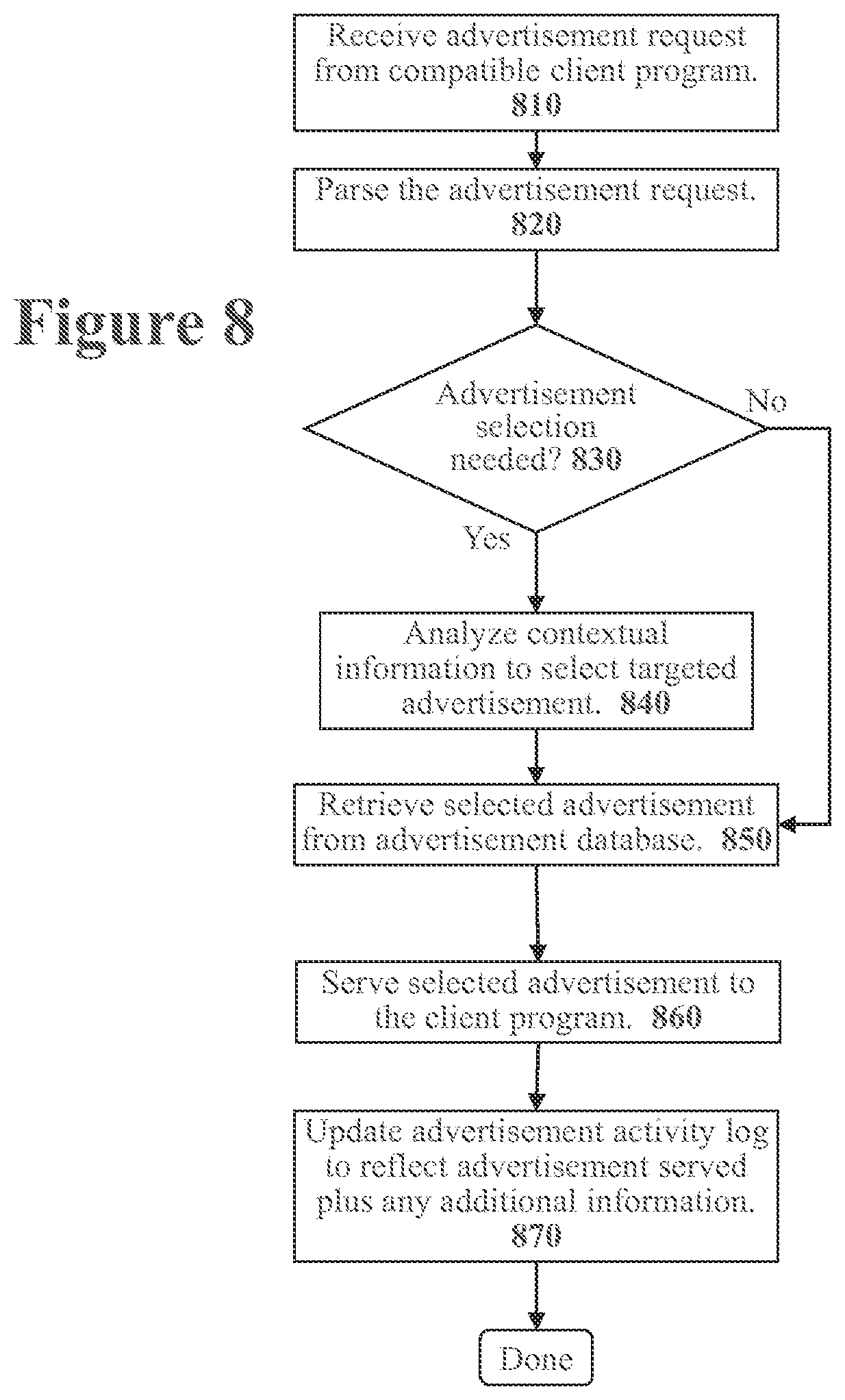 Patent US12321954 Figure 8 – Techniques for integrating external content from advertising services into client applications
