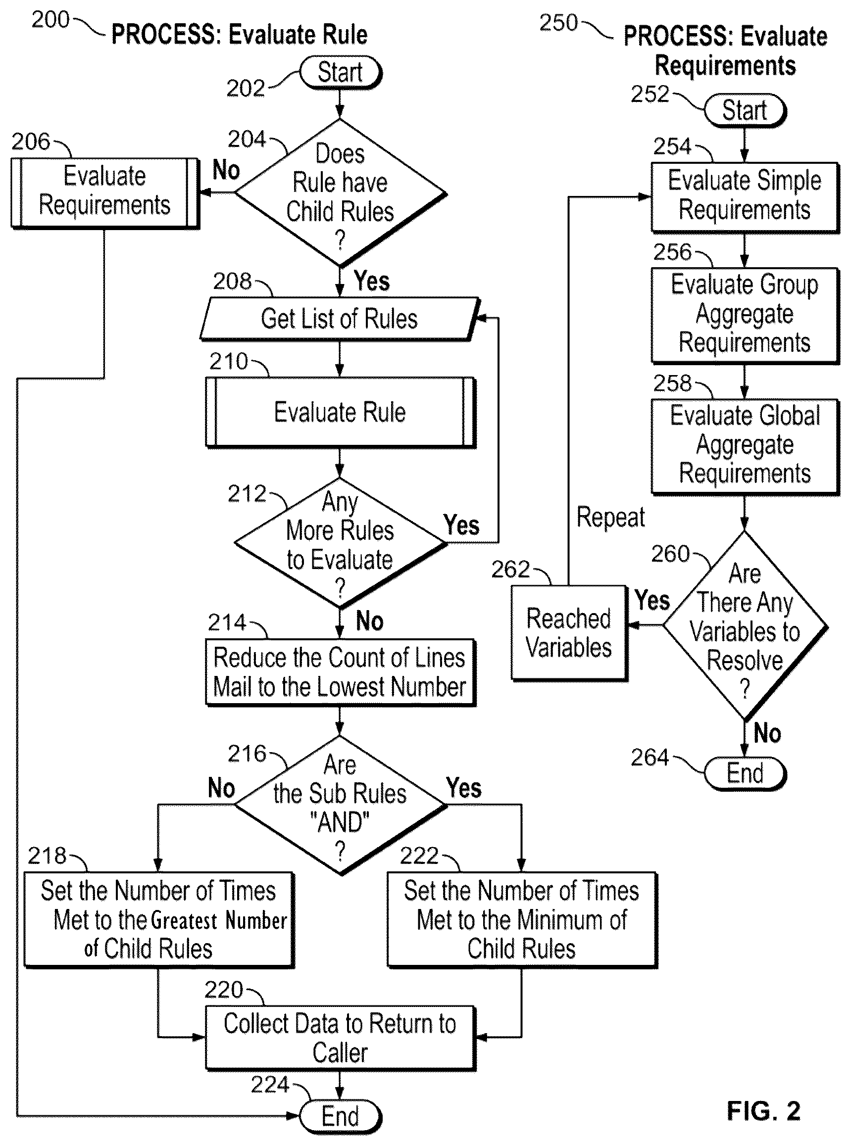 Patent US12321955 Figure 2 – Systems and methods for determining offer eligibility using a predicate logic tree against sets of input data