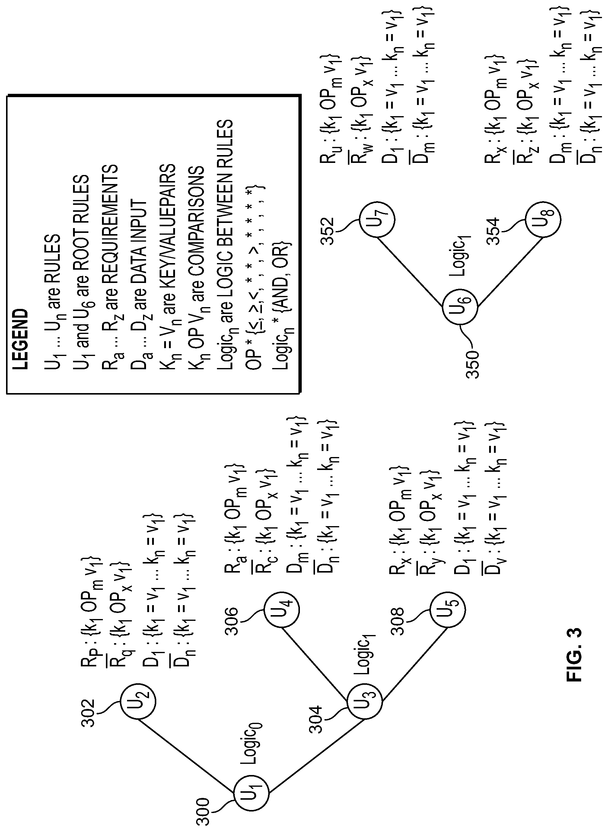 Patent US12321955 Figure 3 – Systems and methods for determining offer eligibility using a predicate logic tree against sets of input data