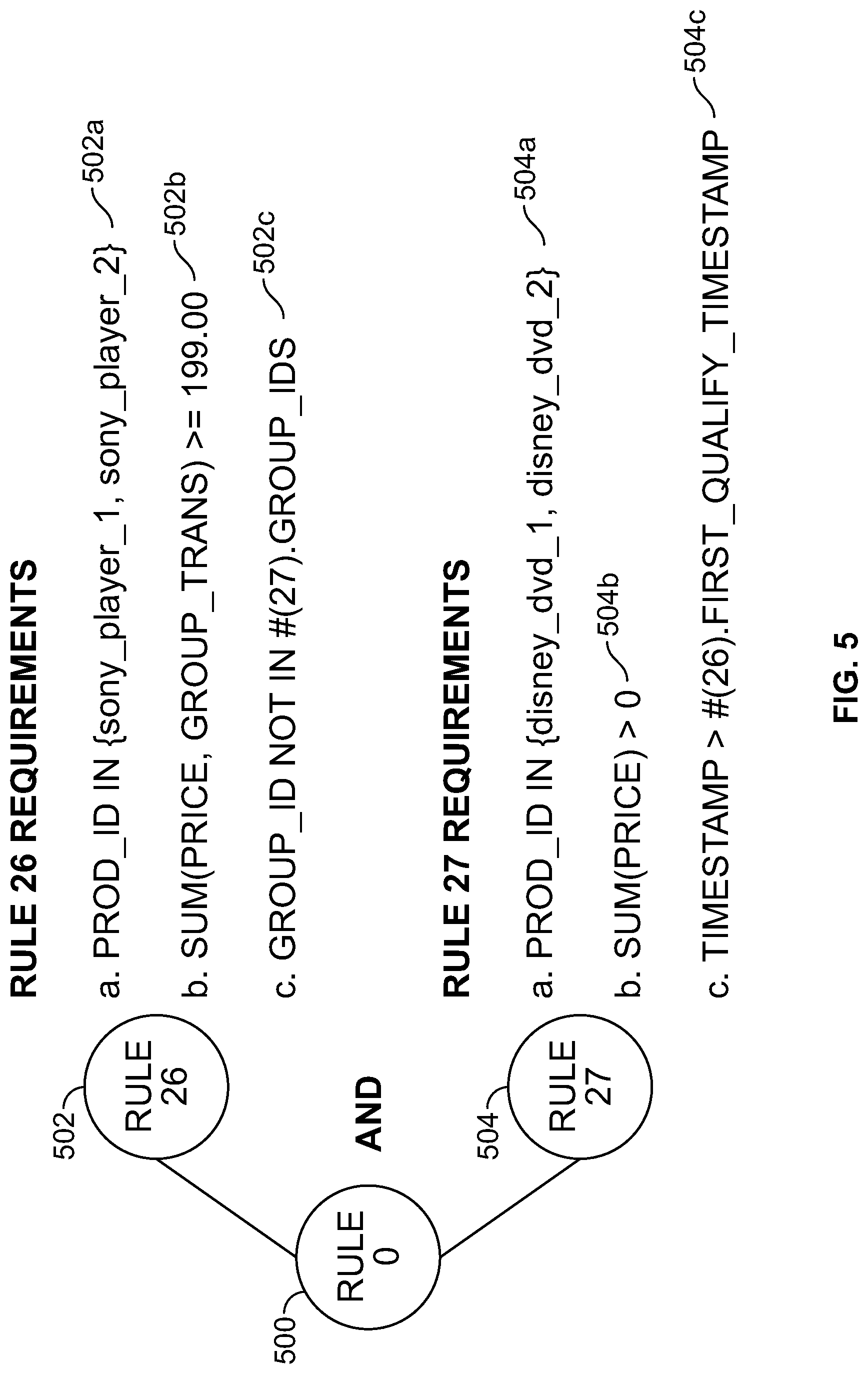 Patent US12321955 Figure 5 – Systems and methods for determining offer eligibility using a predicate logic tree against sets of input data