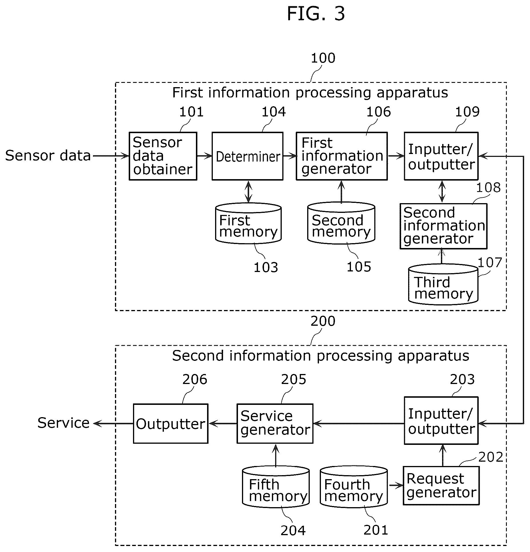 Patent US12321956 Figure 3 – Information providing method