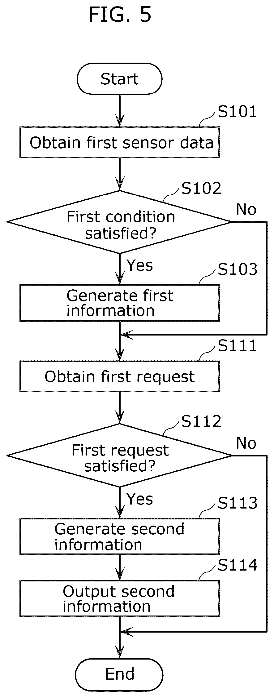 Patent US12321956 Figure 5 – Information providing method