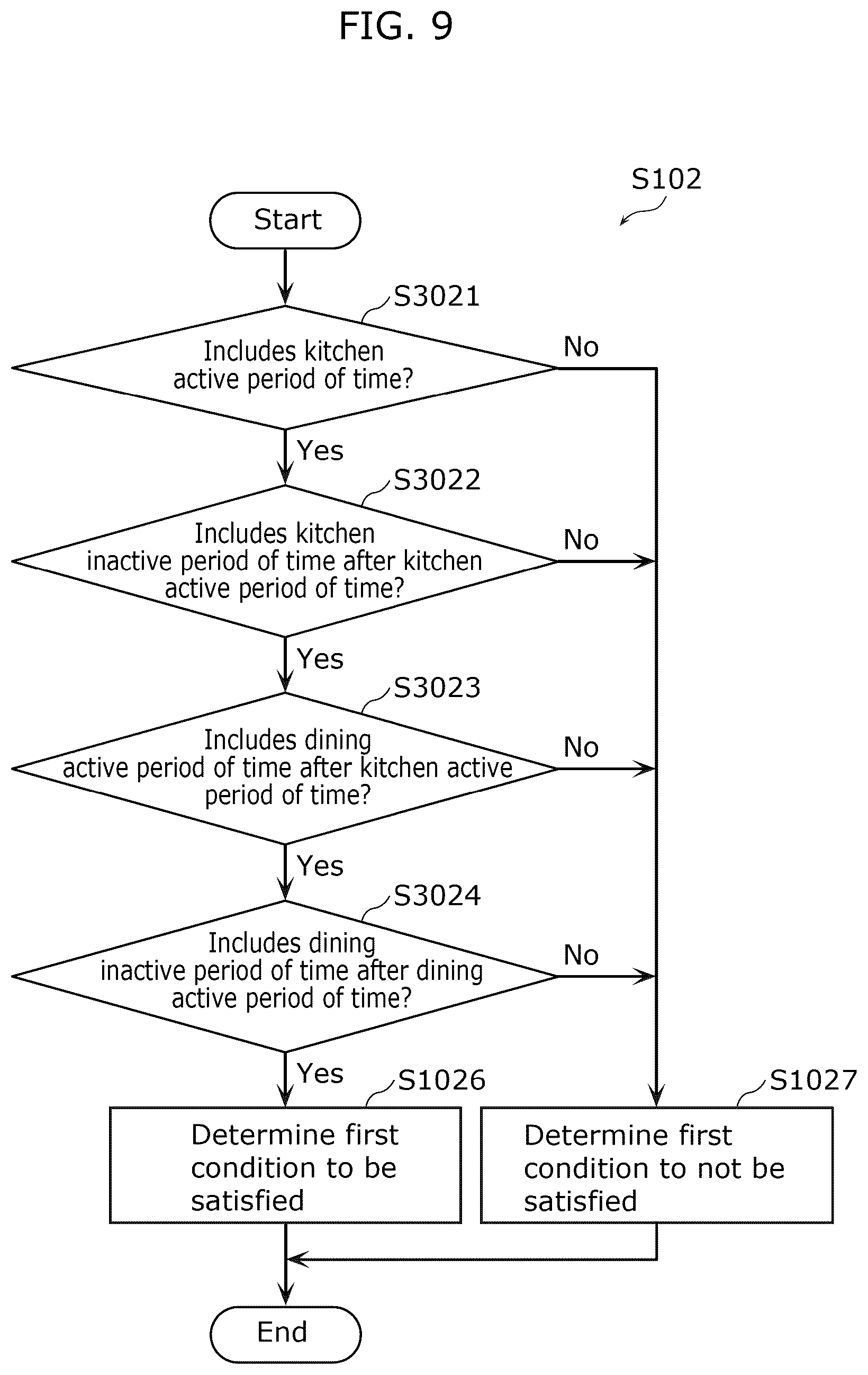 Patent US12321956 Figure 9 – Information providing method