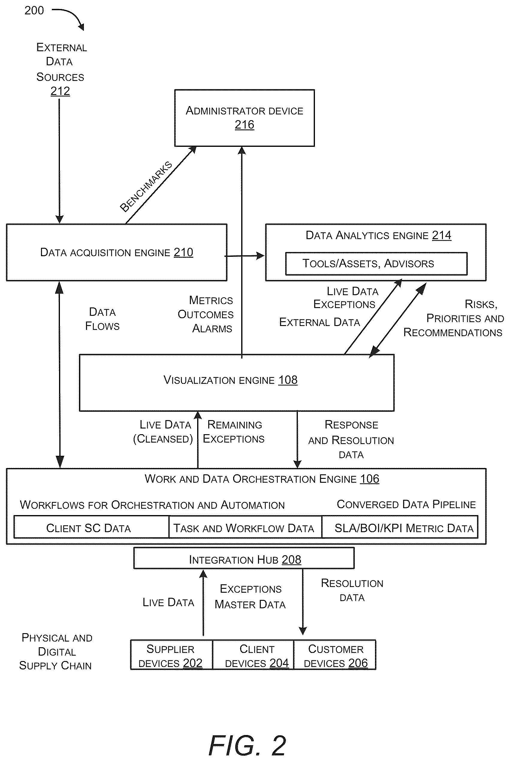 Patent US12321957 Figure 2 – System and method for assigning agents to critical/high priority supply chain risk use cases
