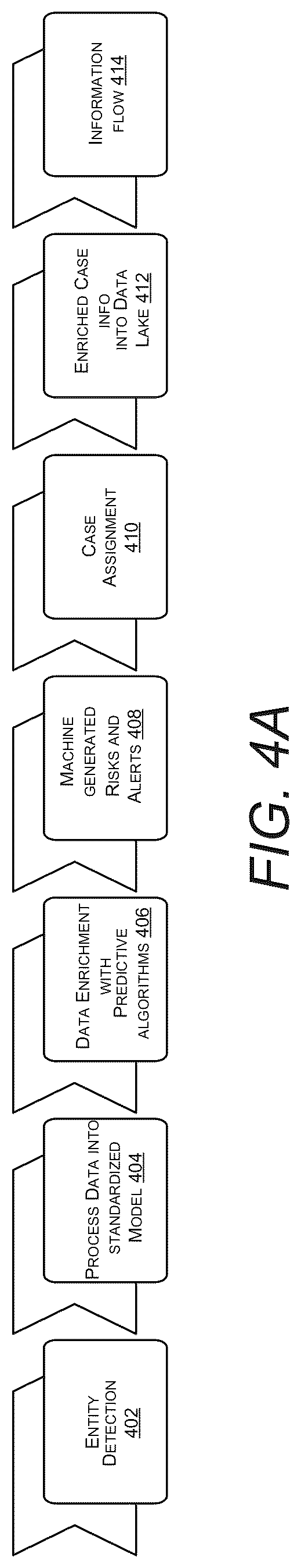 Patent US12321957 Figure 4 – System and method for assigning agents to critical/high priority supply chain risk use cases
