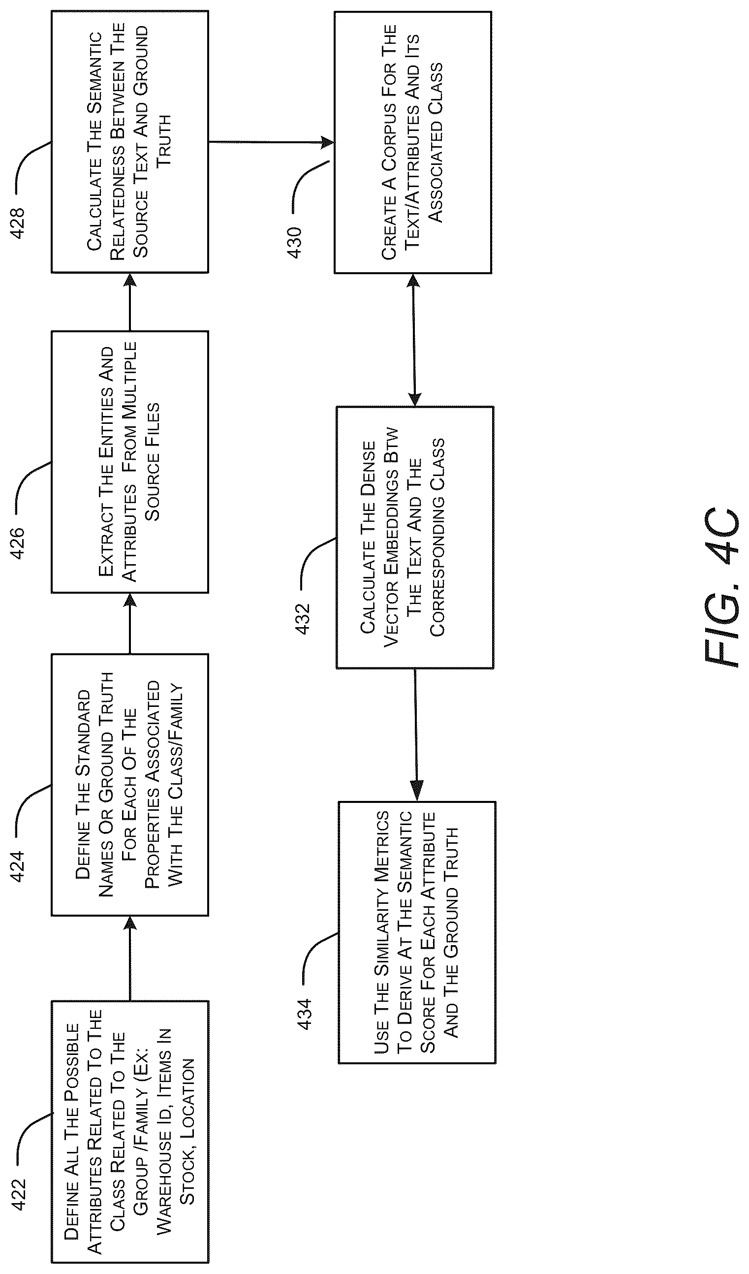 Patent US12321957 Figure 6 – System and method for assigning agents to critical/high priority supply chain risk use cases
