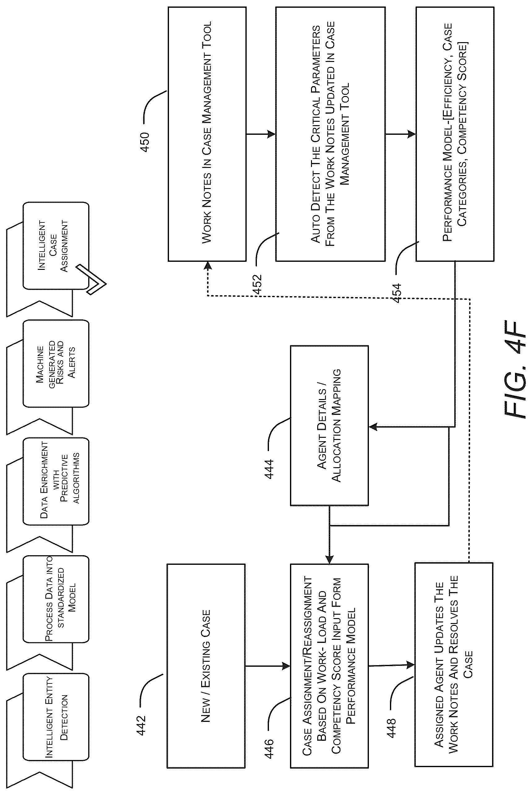 Patent US12321957 Figure 9 – System and method for assigning agents to critical/high priority supply chain risk use cases