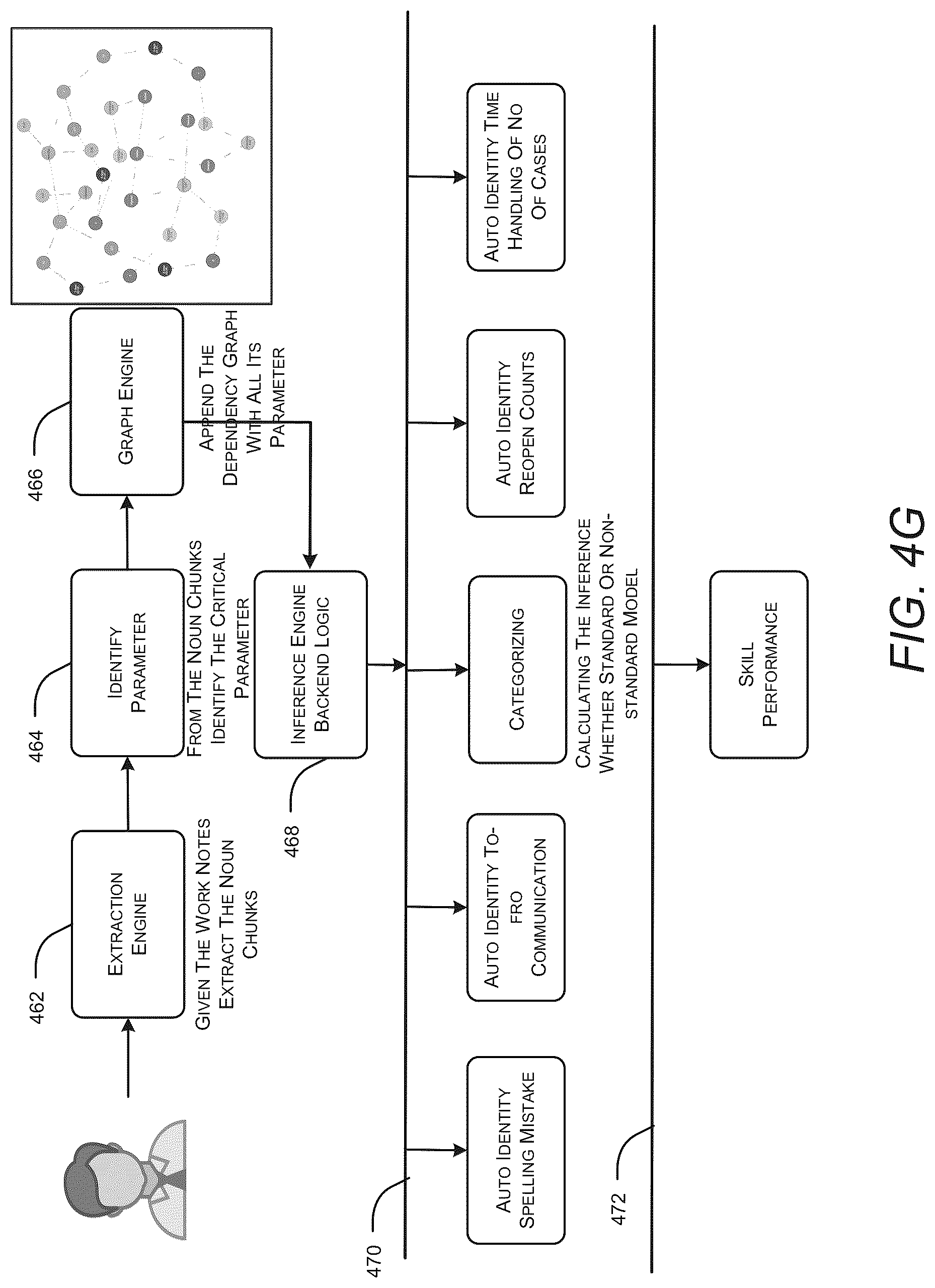 Patent US12321957 Figure 10 – System and method for assigning agents to critical/high priority supply chain risk use cases