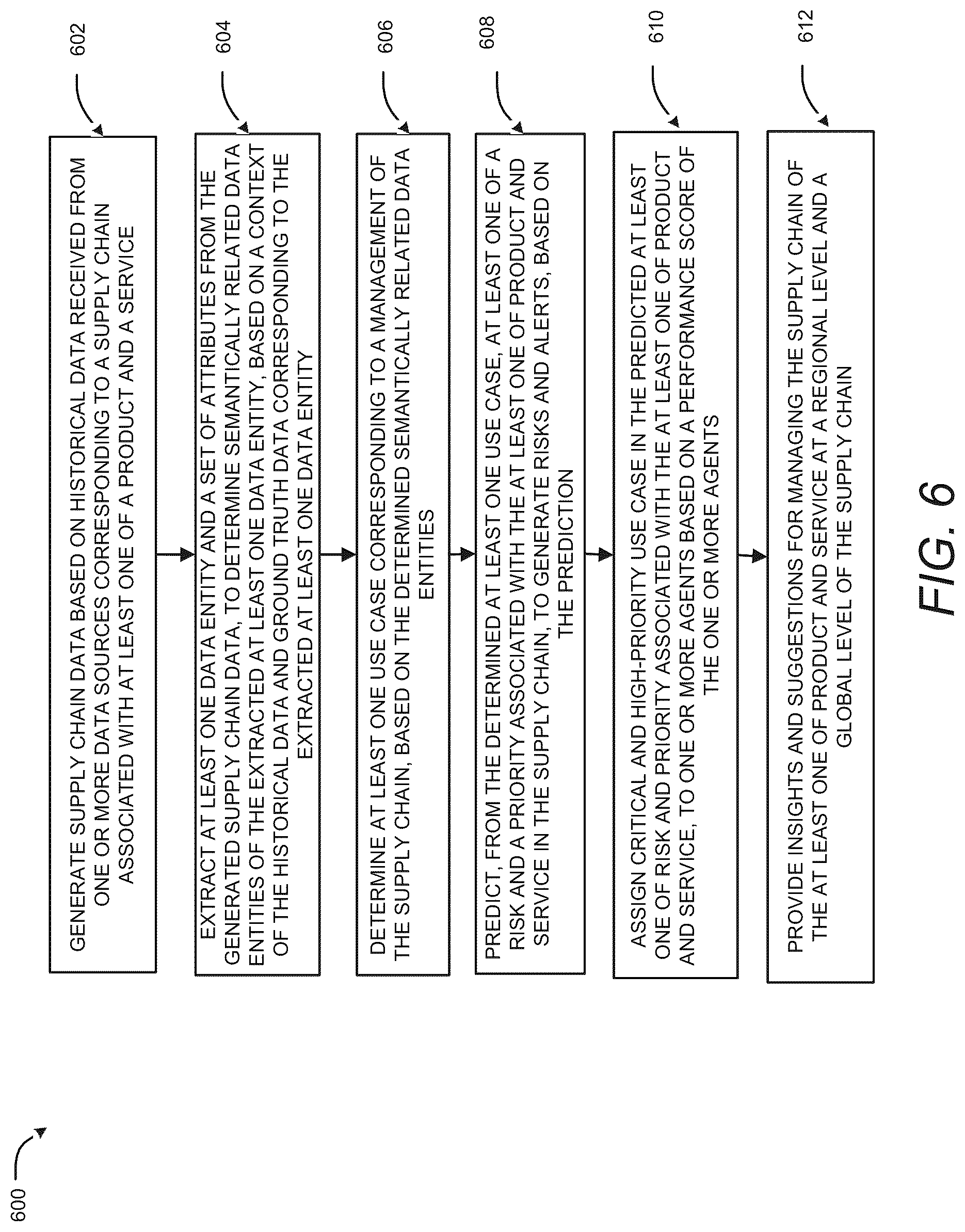 Patent US12321957 Figure 14 – System and method for assigning agents to critical/high priority supply chain risk use cases