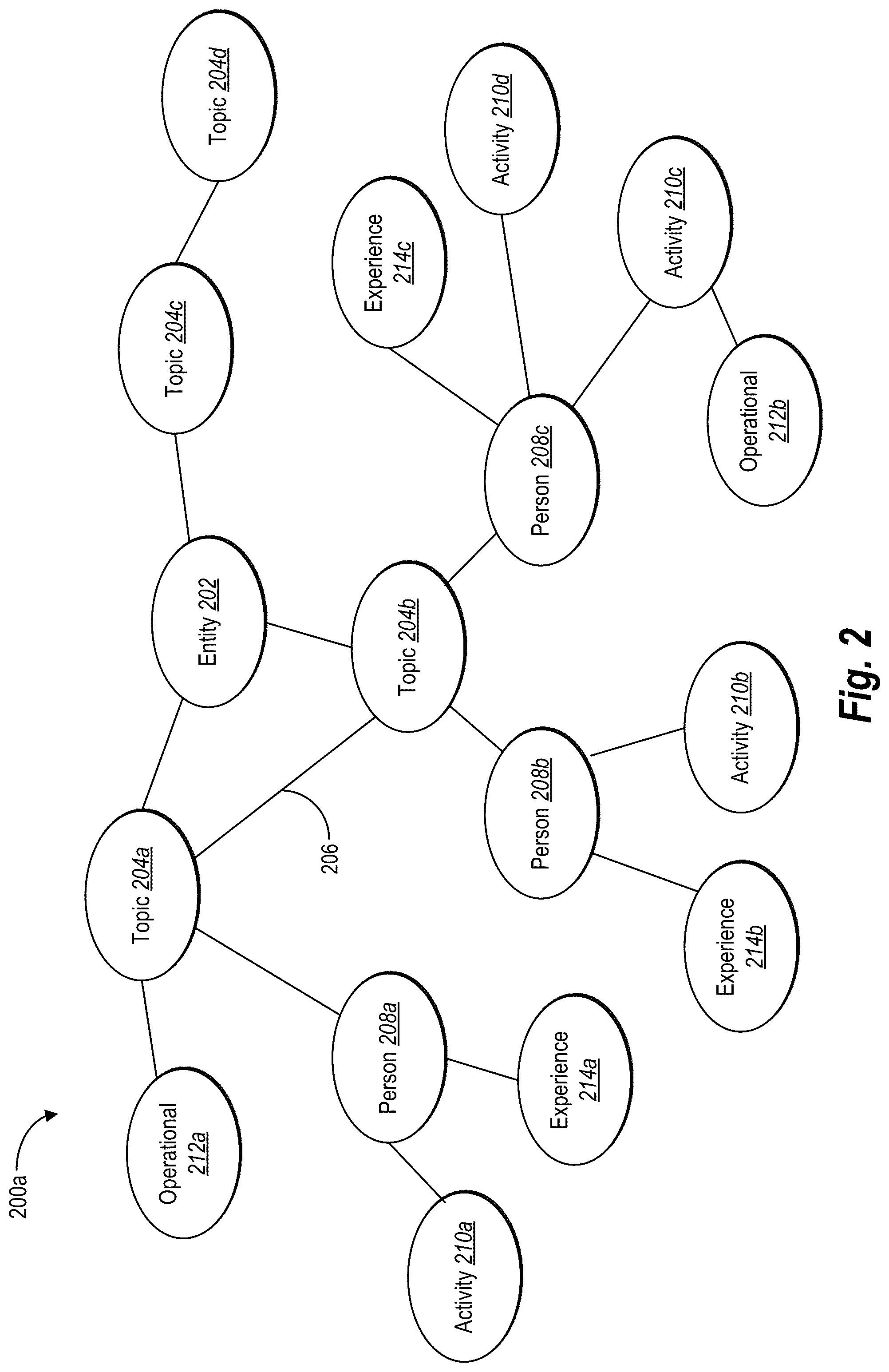 Patent US12321958 Figure 2 – Utilizing a knowledge graph to implement a digital survey system