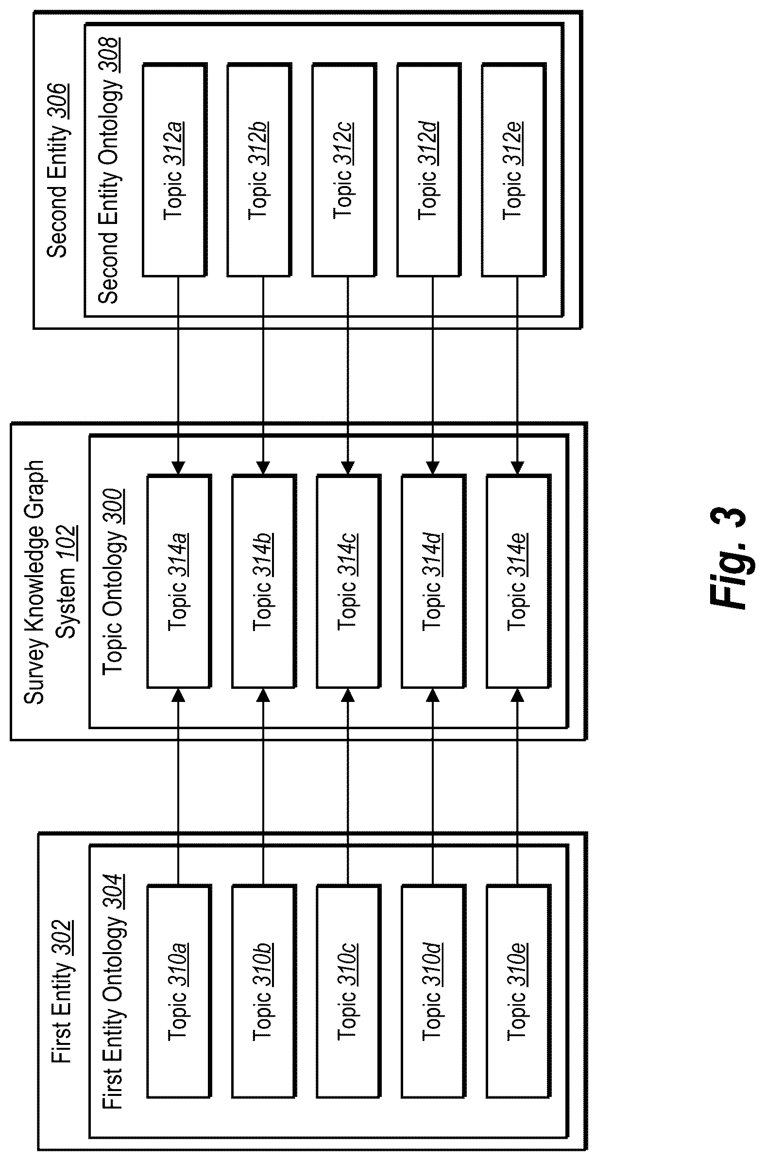 Patent US12321958 Figure 3 – Utilizing a knowledge graph to implement a digital survey system