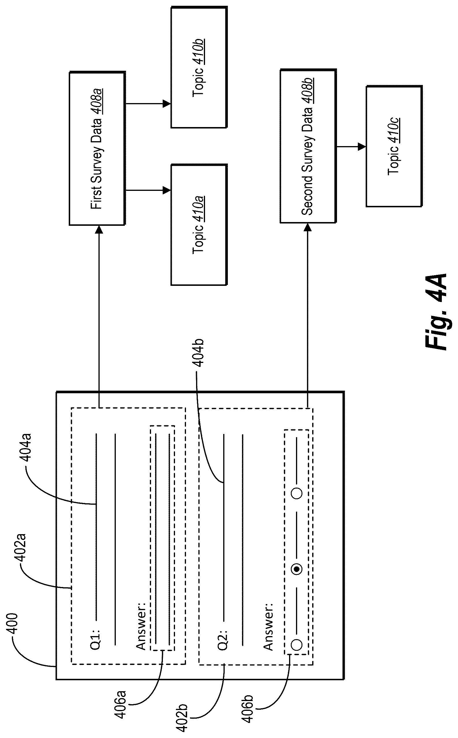 Patent US12321958 Figure 4 – Utilizing a knowledge graph to implement a digital survey system