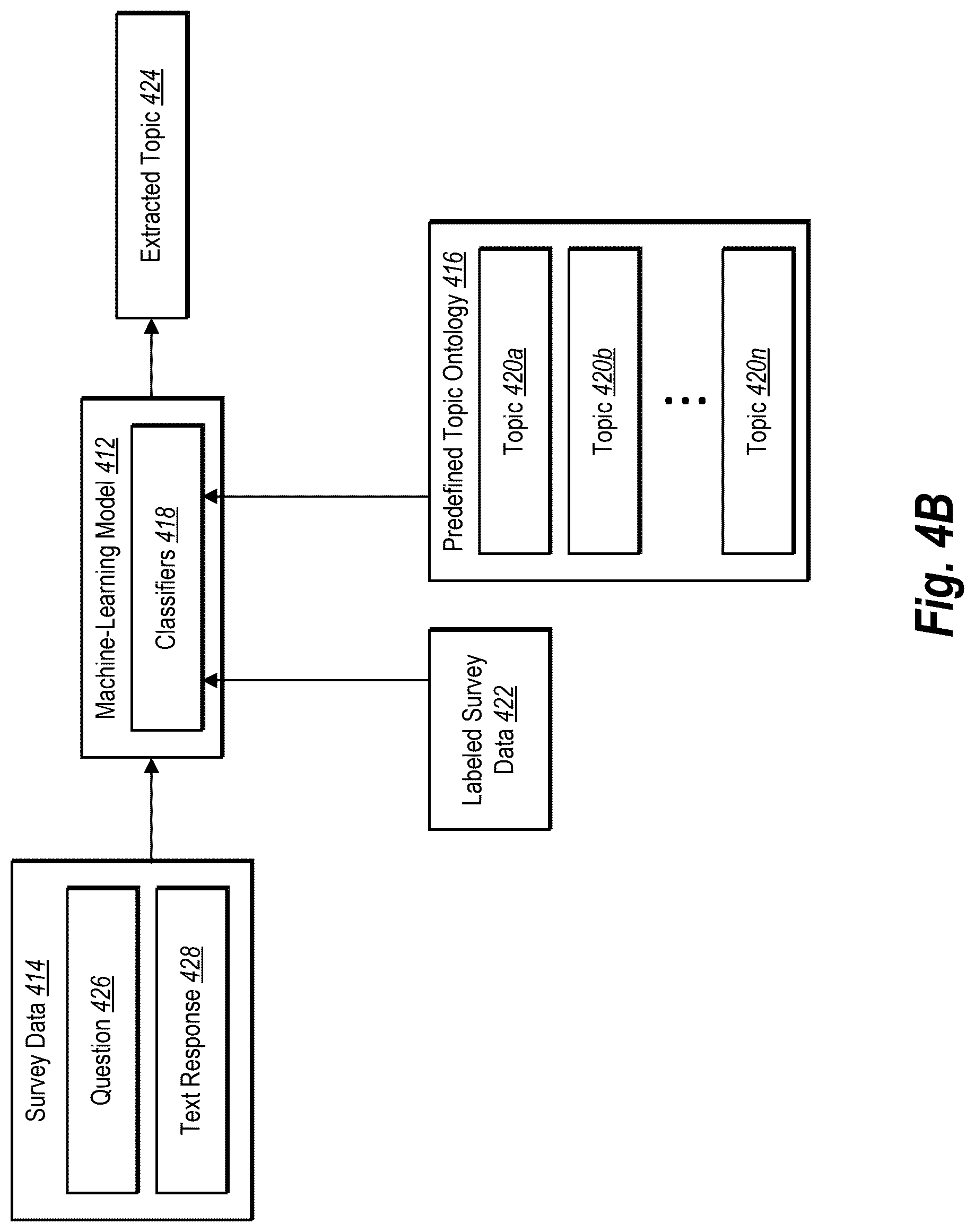 Patent US12321958 Figure 5 – Utilizing a knowledge graph to implement a digital survey system