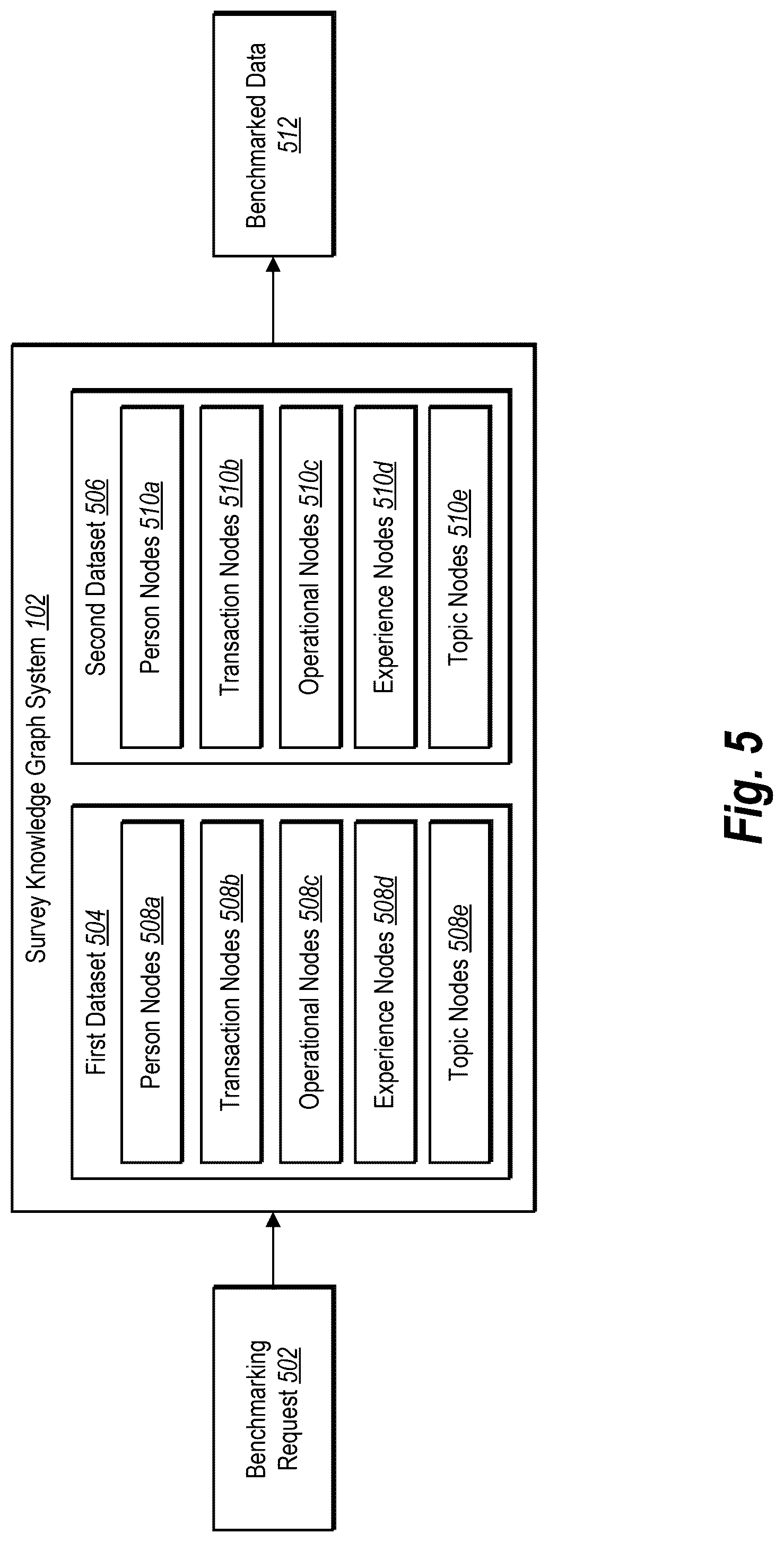 Patent US12321958 Figure 6 – Utilizing a knowledge graph to implement a digital survey system