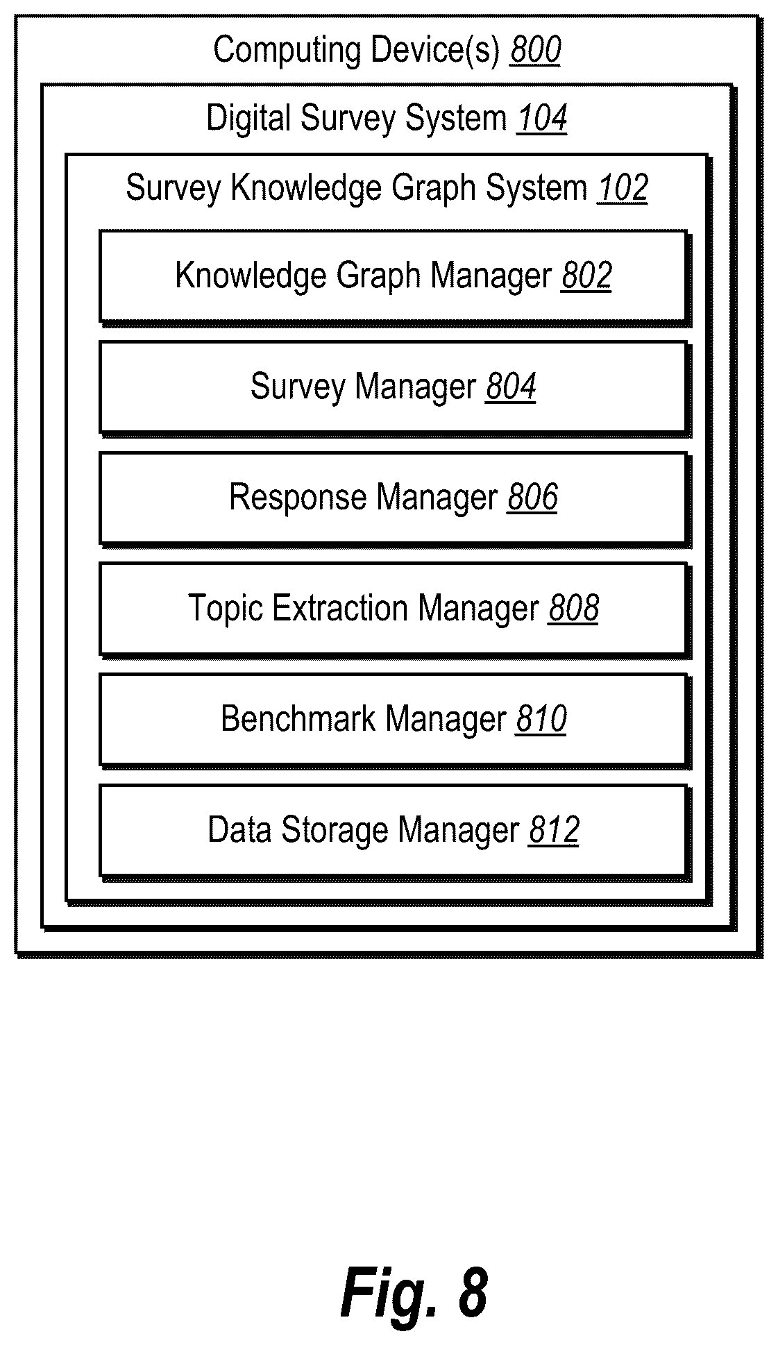 Patent US12321958 Figure 9 – Utilizing a knowledge graph to implement a digital survey system