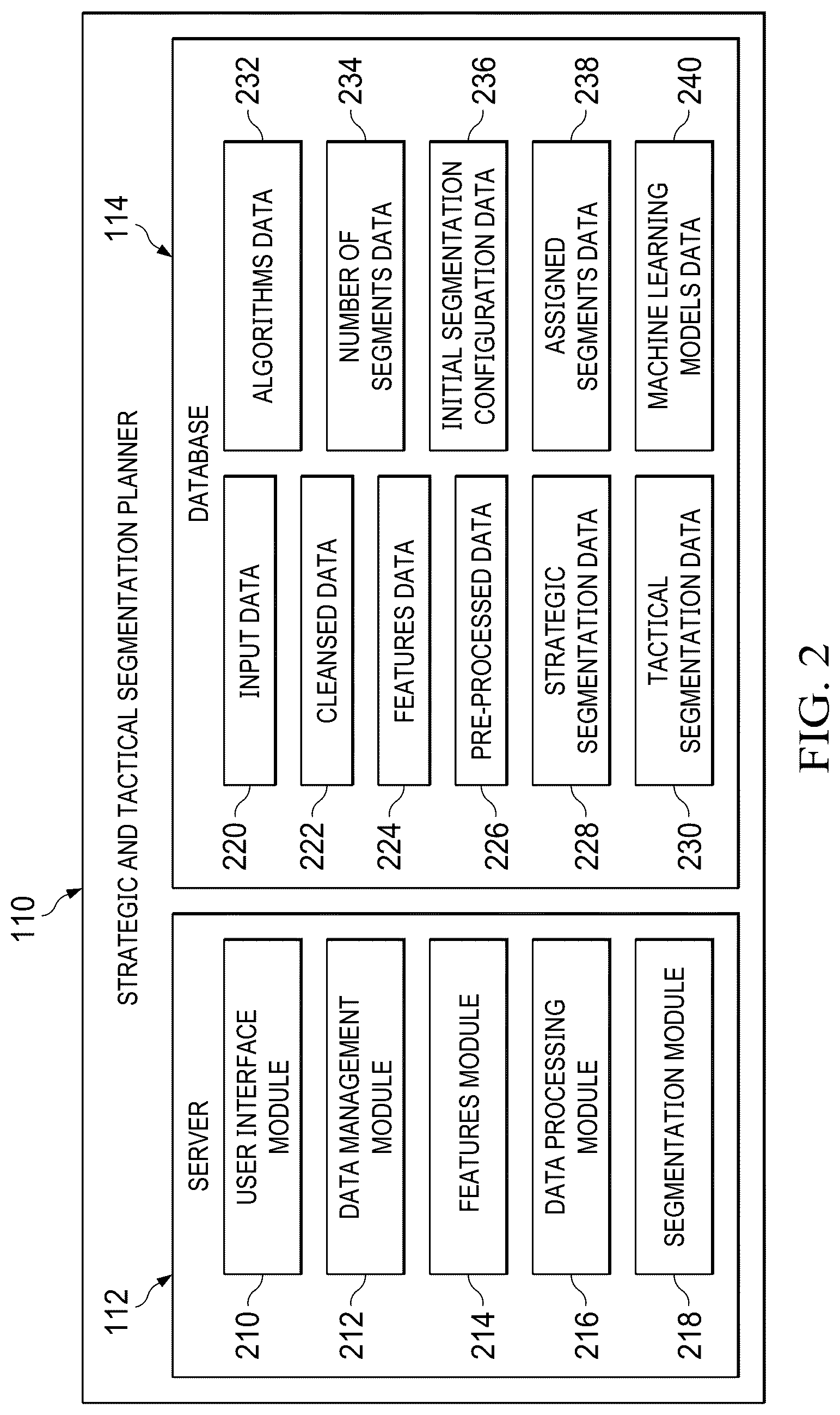Patent US12321959 Figure 2 – Strategic and tactical intelligence in dynamic segmentation