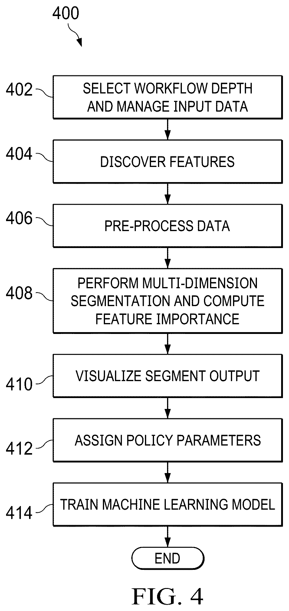 Patent US12321959 Figure 4 – Strategic and tactical intelligence in dynamic segmentation
