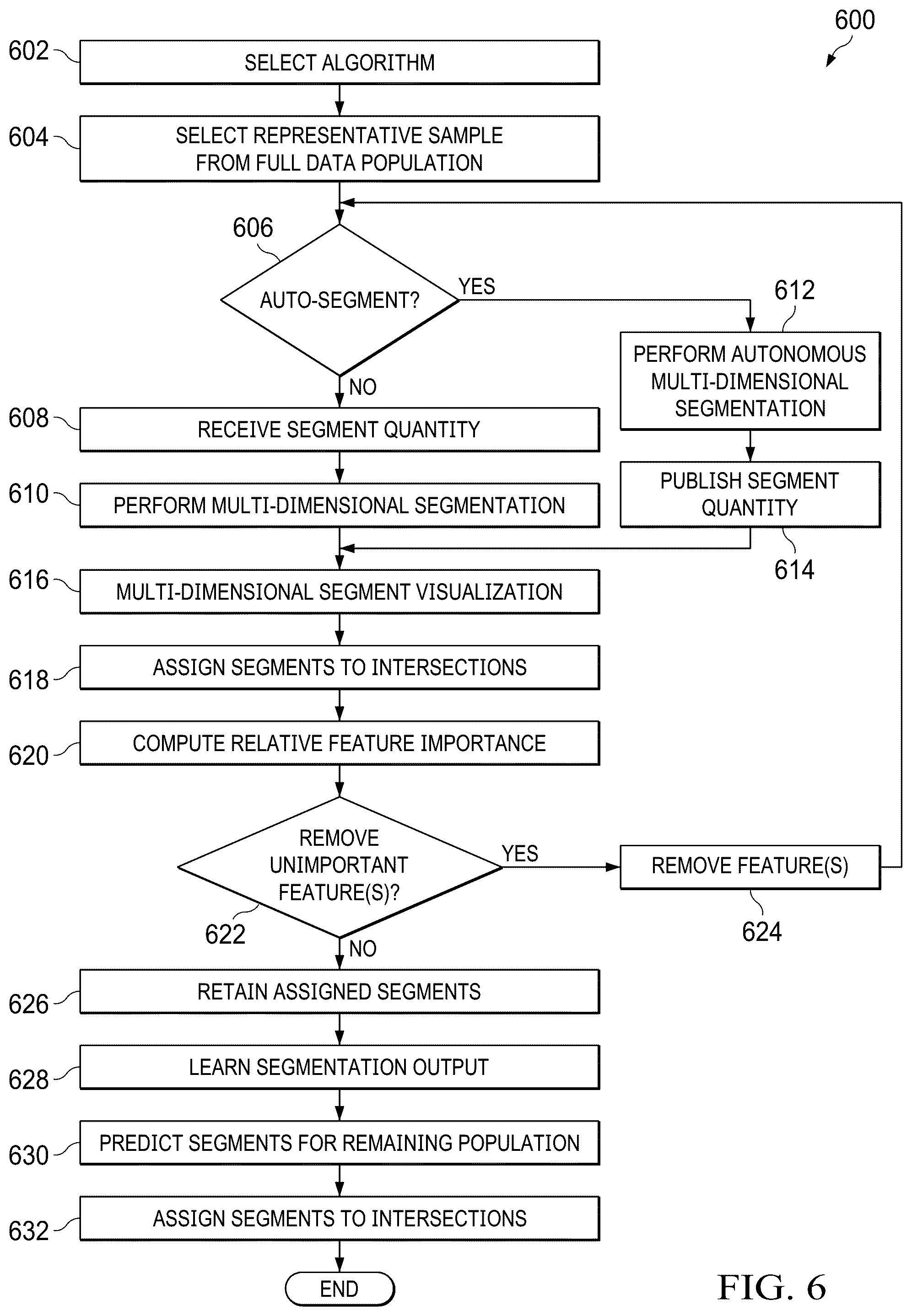 Patent US12321959 Figure 6 – Strategic and tactical intelligence in dynamic segmentation