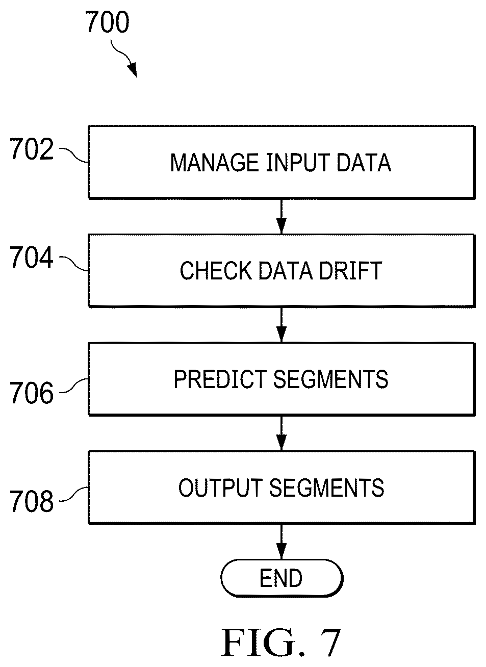 Patent US12321959 Figure 7 – Strategic and tactical intelligence in dynamic segmentation