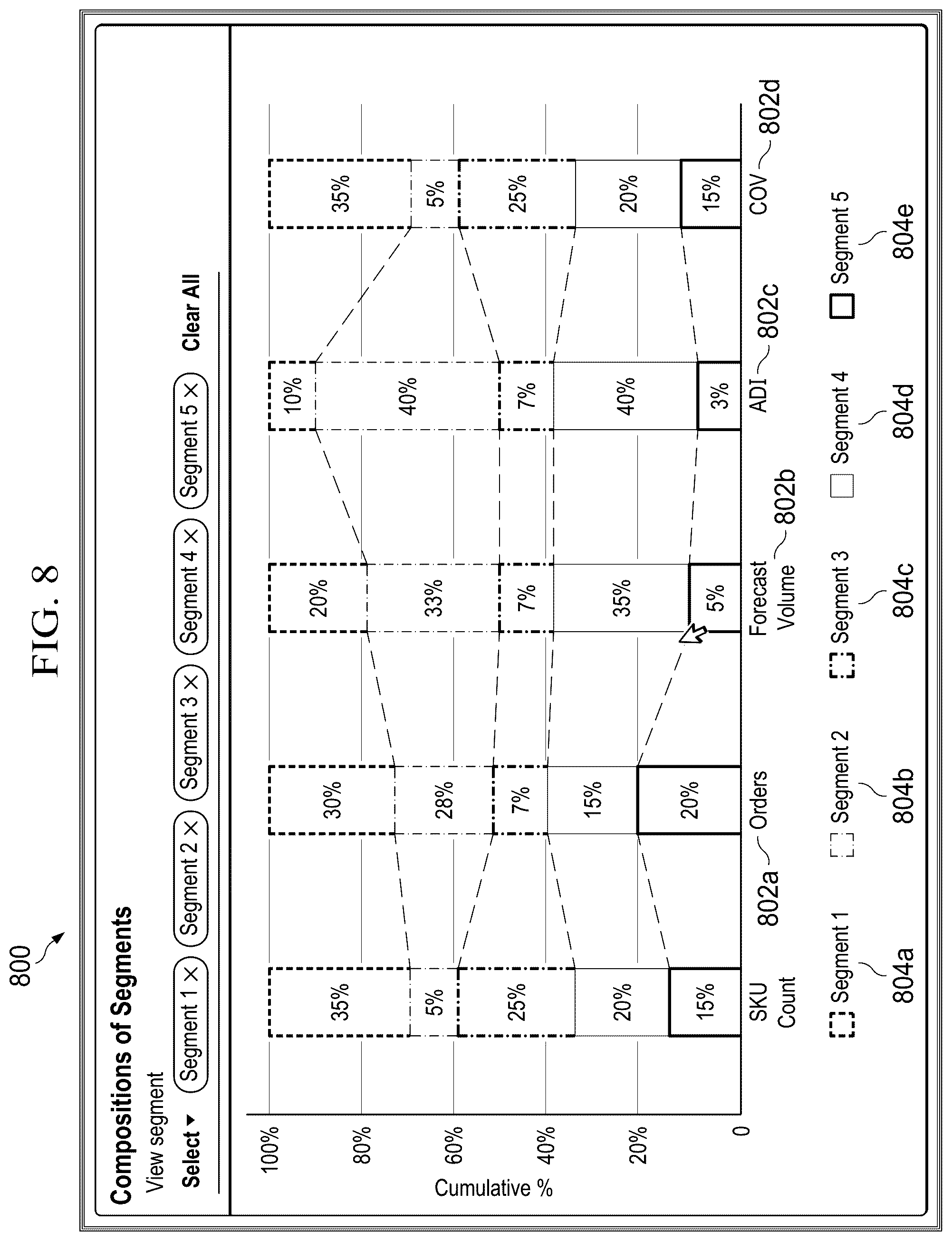 Patent US12321959 Figure 8 – Strategic and tactical intelligence in dynamic segmentation