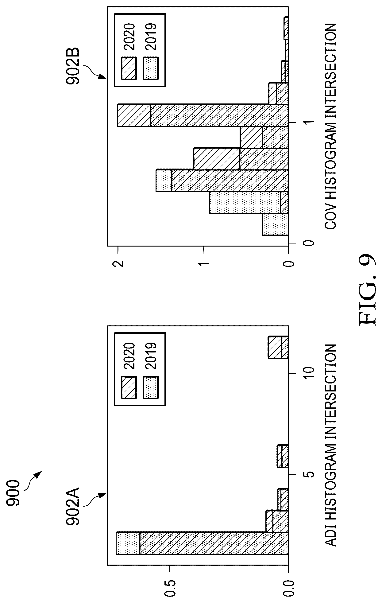Patent US12321959 Figure 9 – Strategic and tactical intelligence in dynamic segmentation
