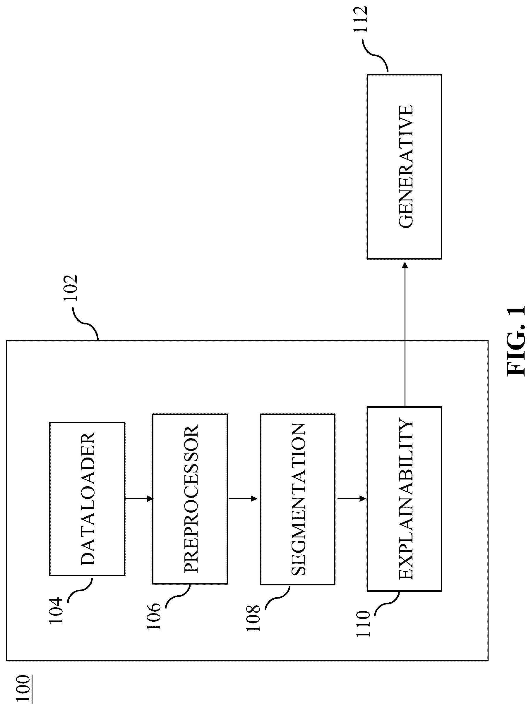 Patent US12321960 Figure 1 – Method and system for improved segmentation of large datasets using AI