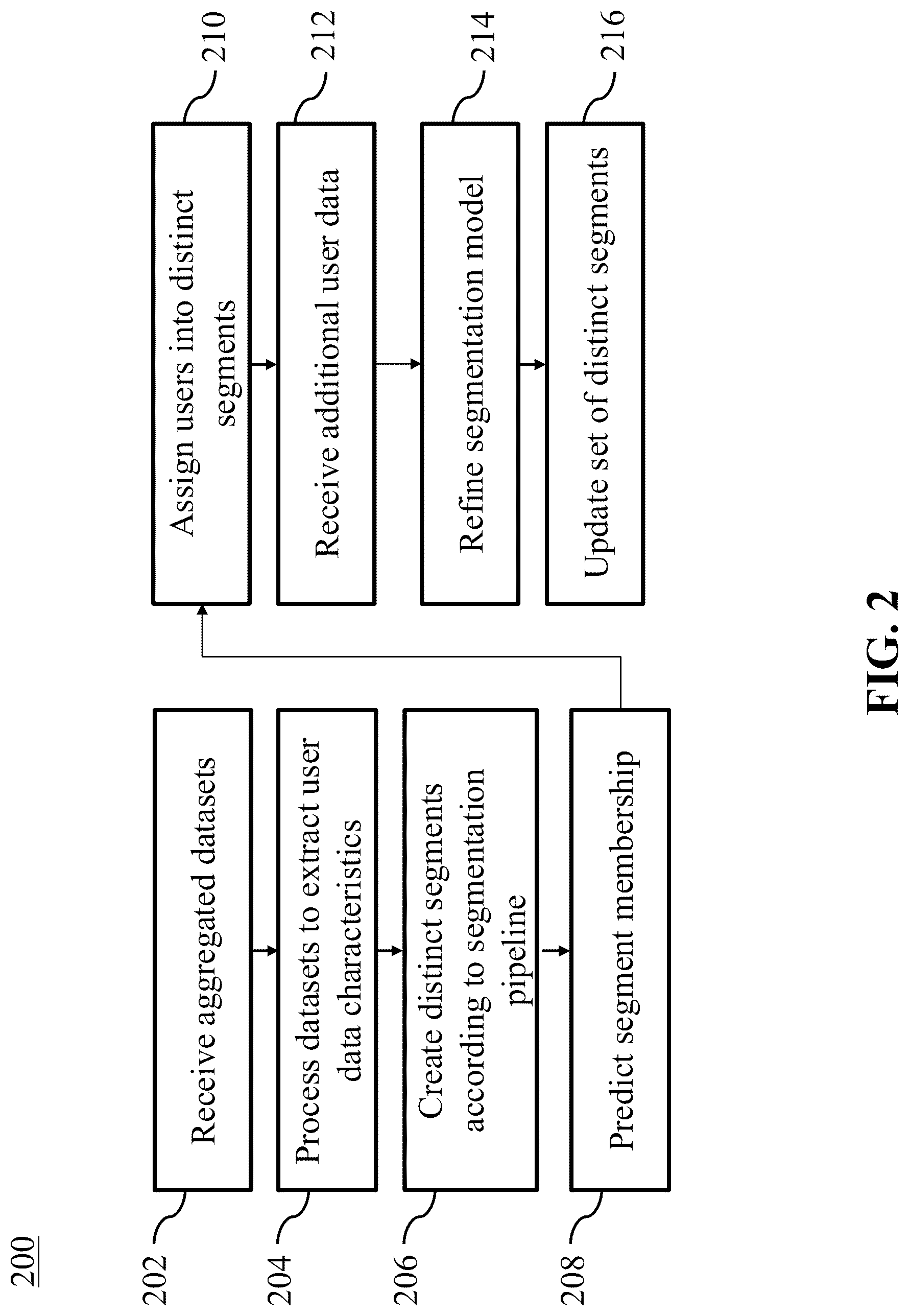 Patent US12321960 Figure 2 – Method and system for improved segmentation of large datasets using AI